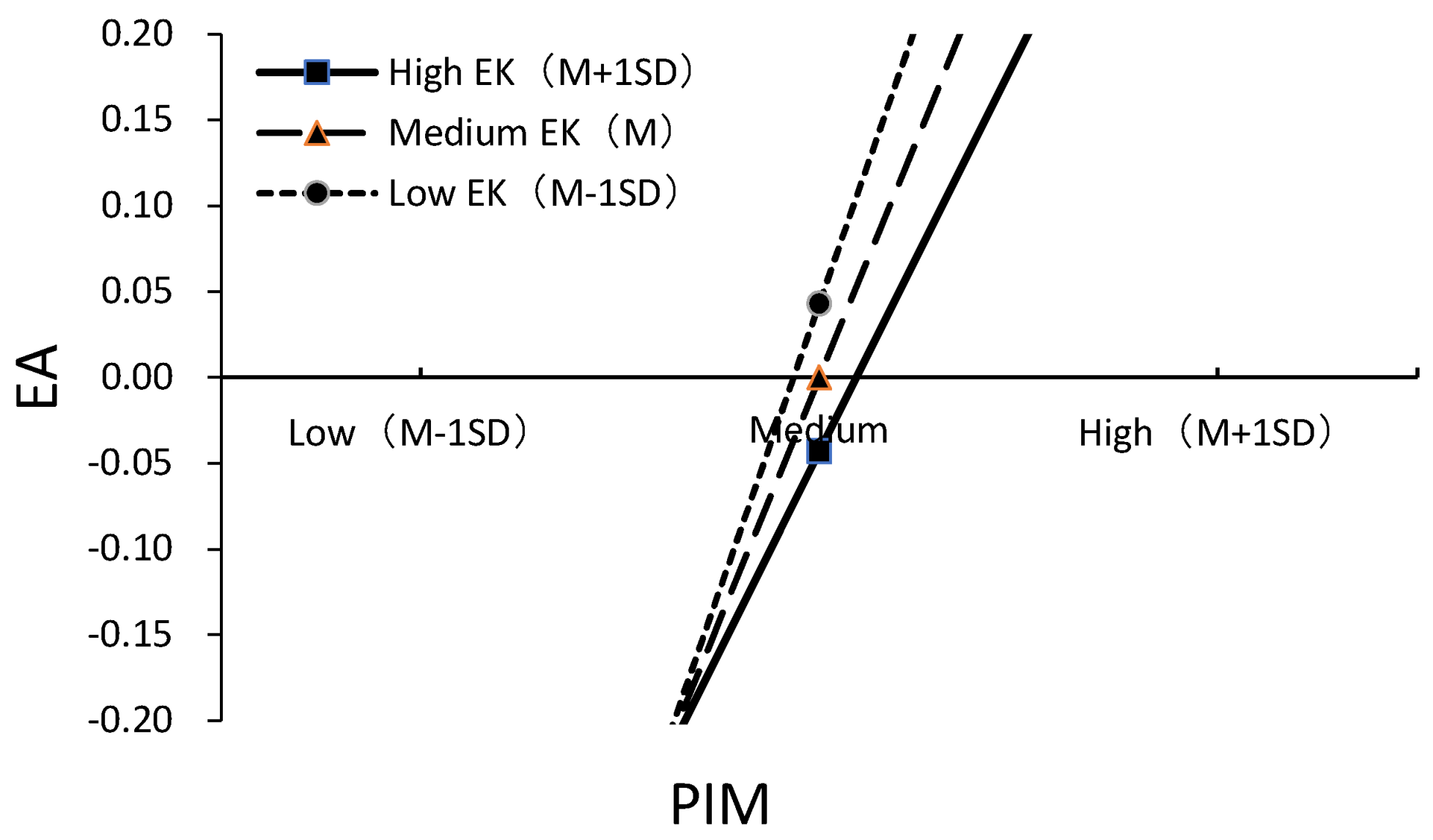 Sustainability 16 06521 g004