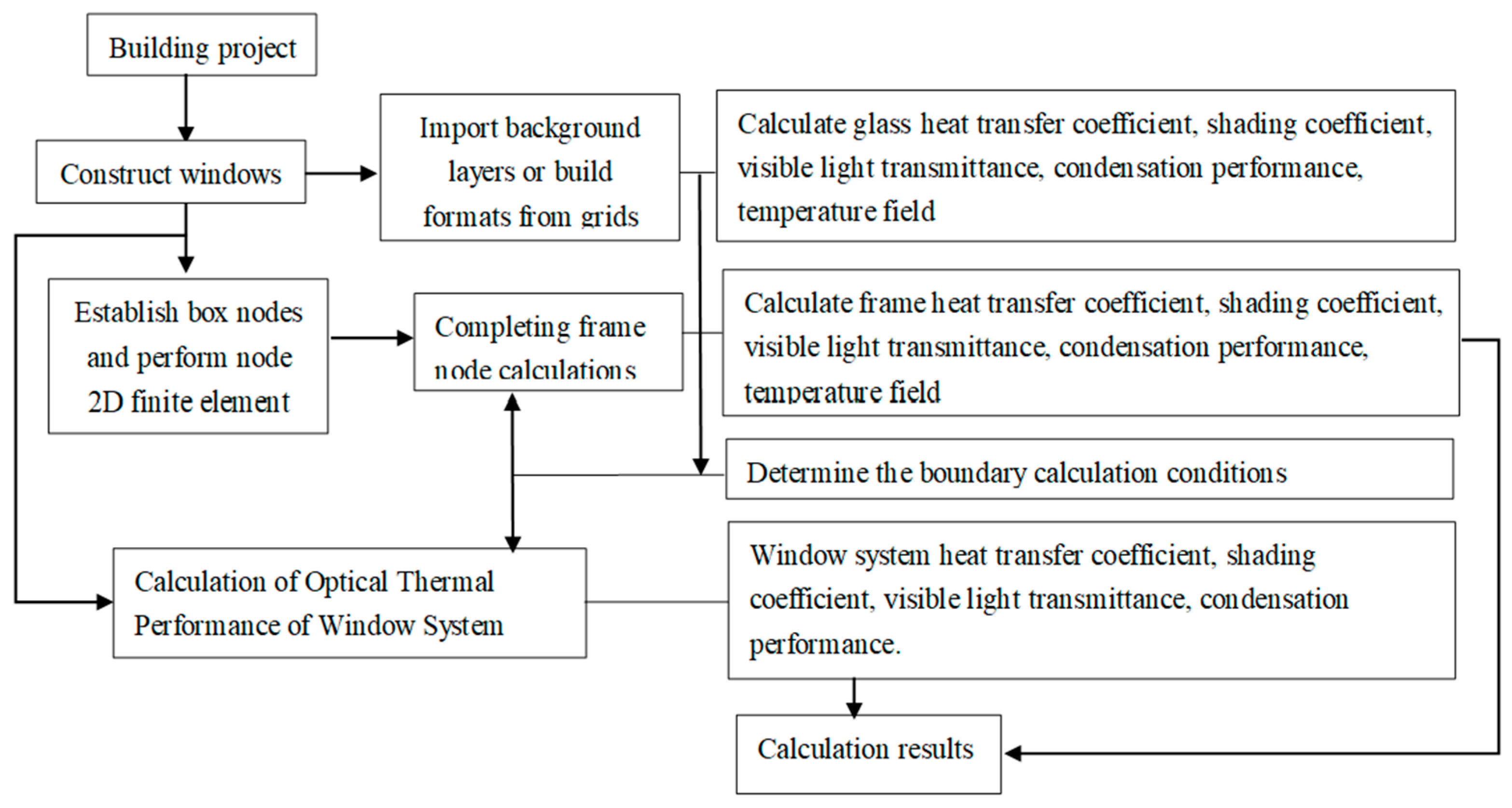 Sustainability 16 06522 g004