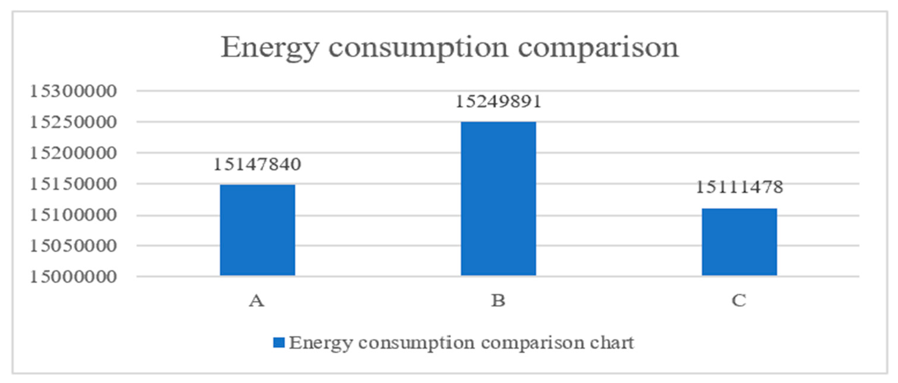 Sustainability 16 06522 g010