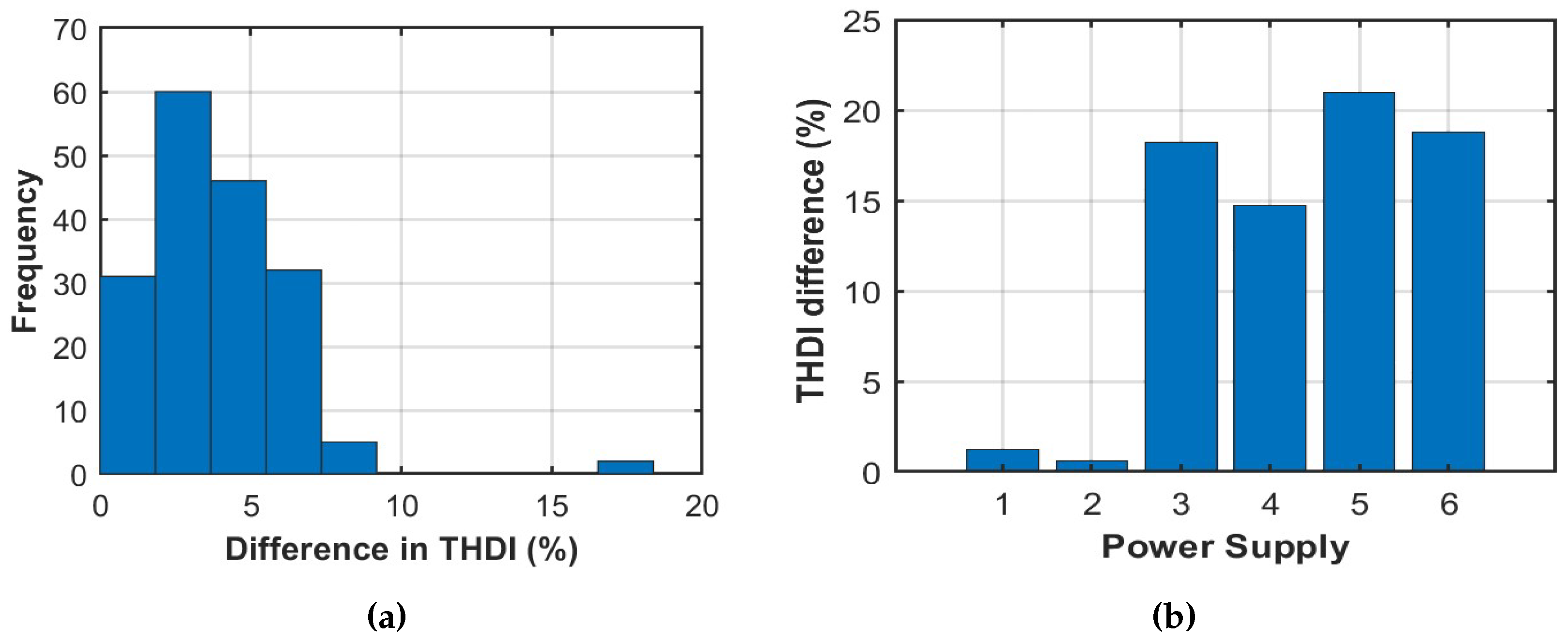 Sustainability 16 06523 g007
