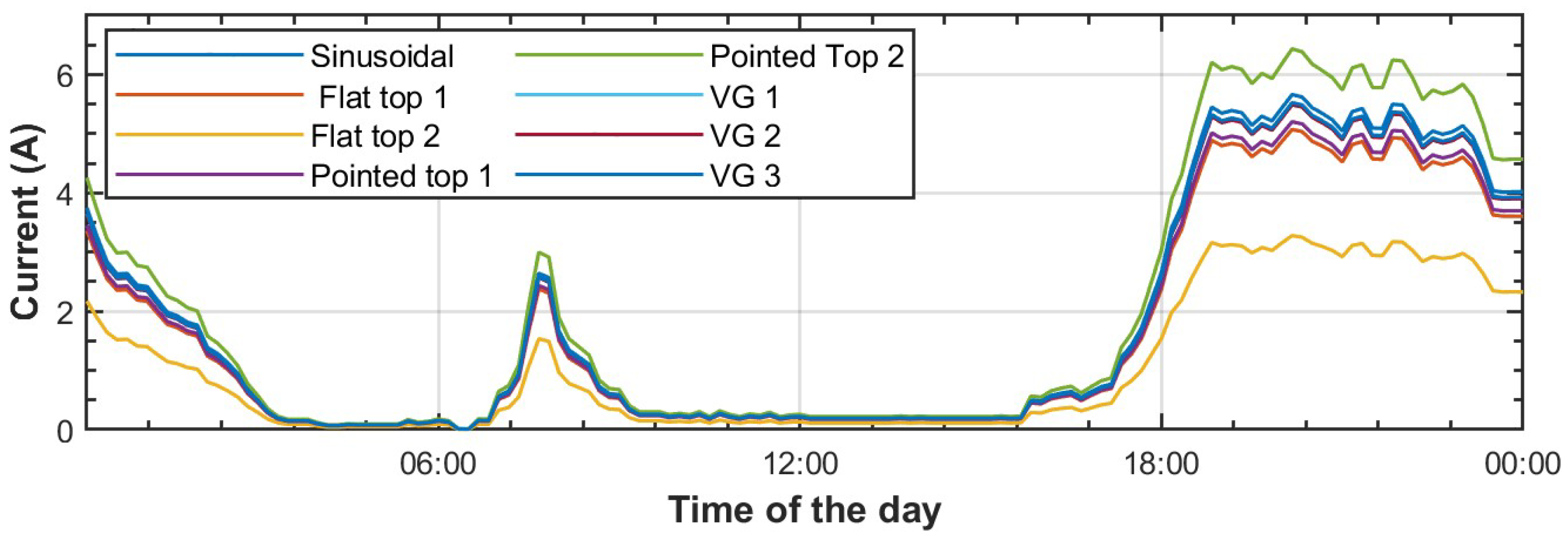Sustainability 16 06523 g013