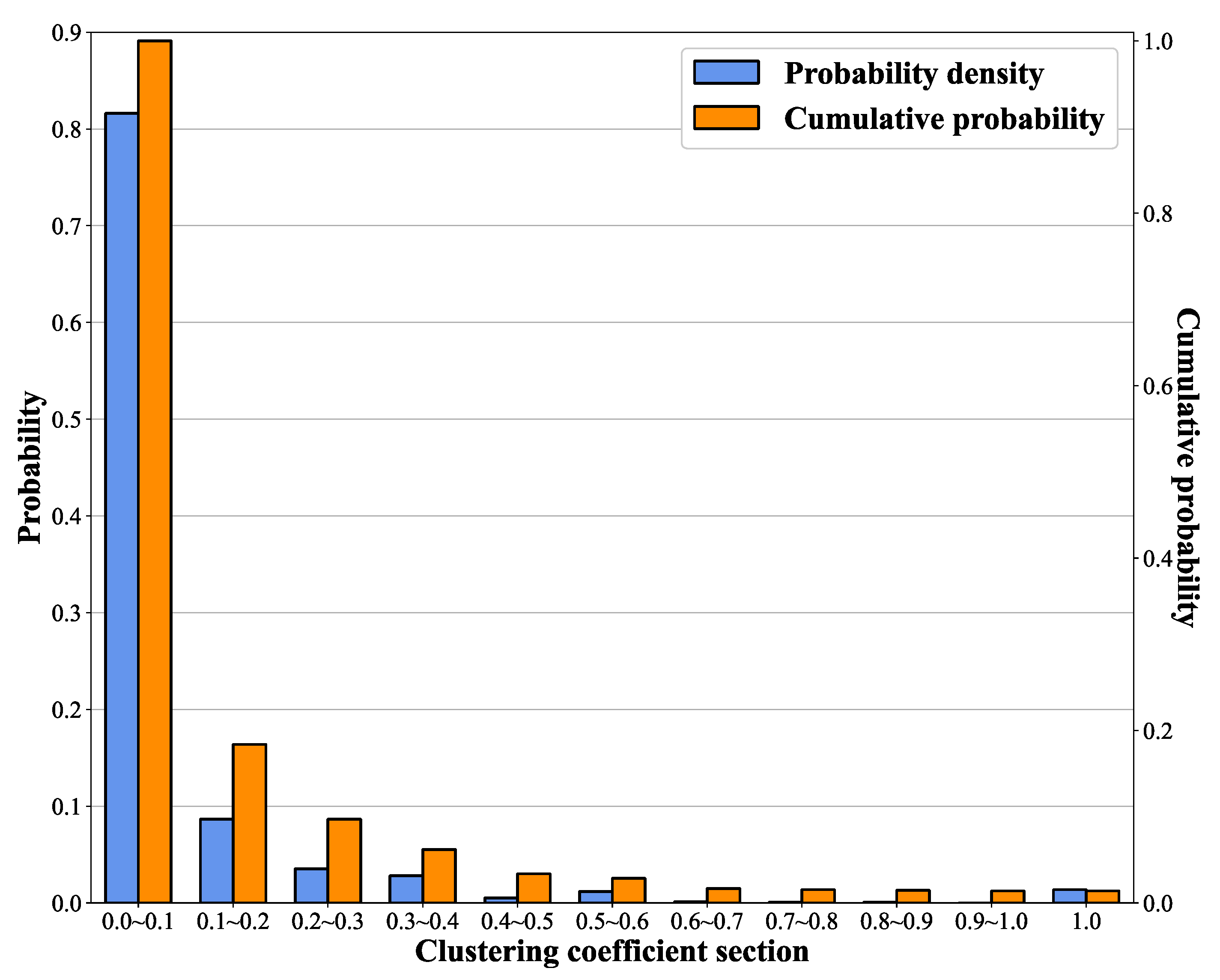 Sustainability 16 06527 g010