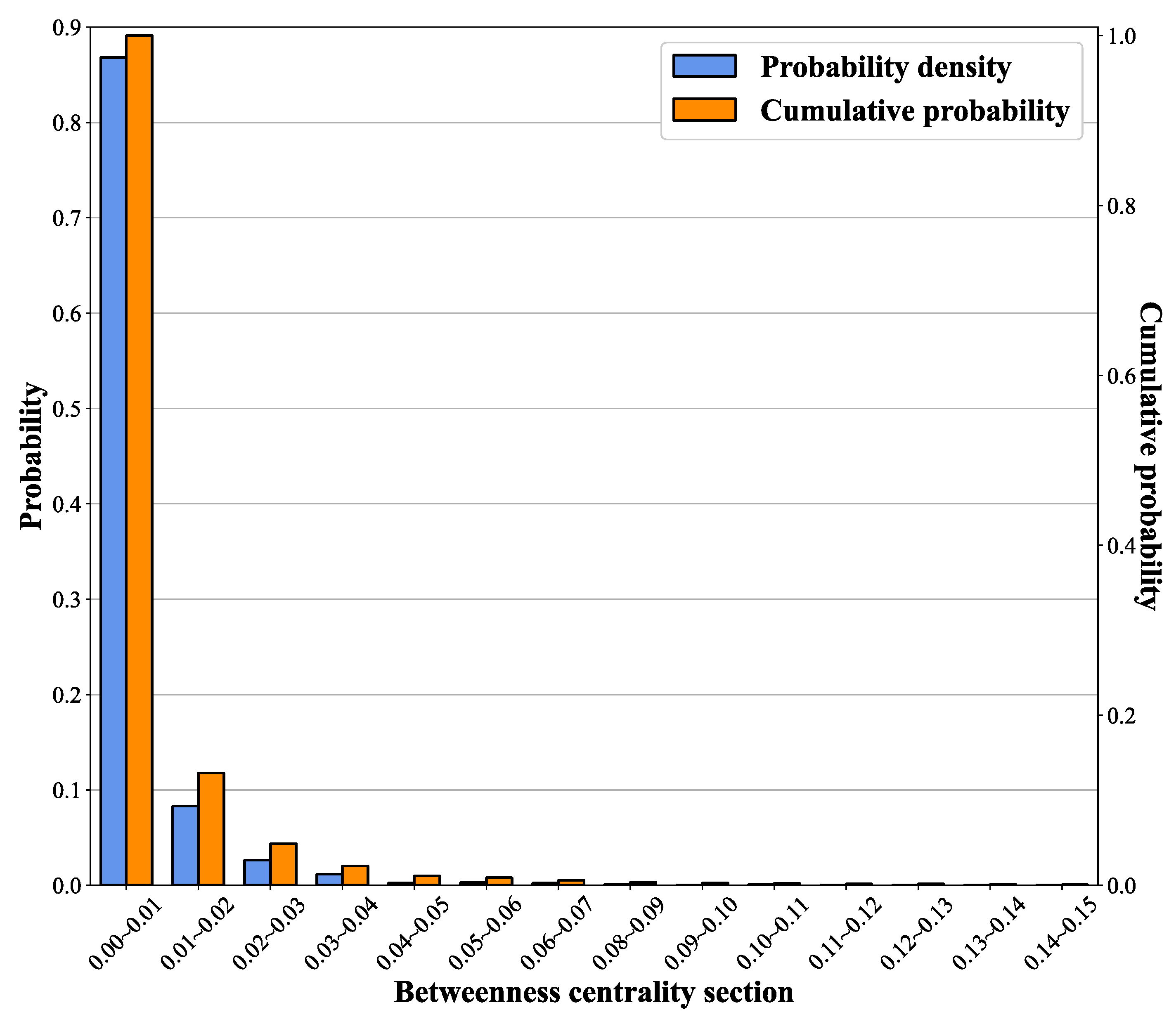 Sustainability 16 06527 g011