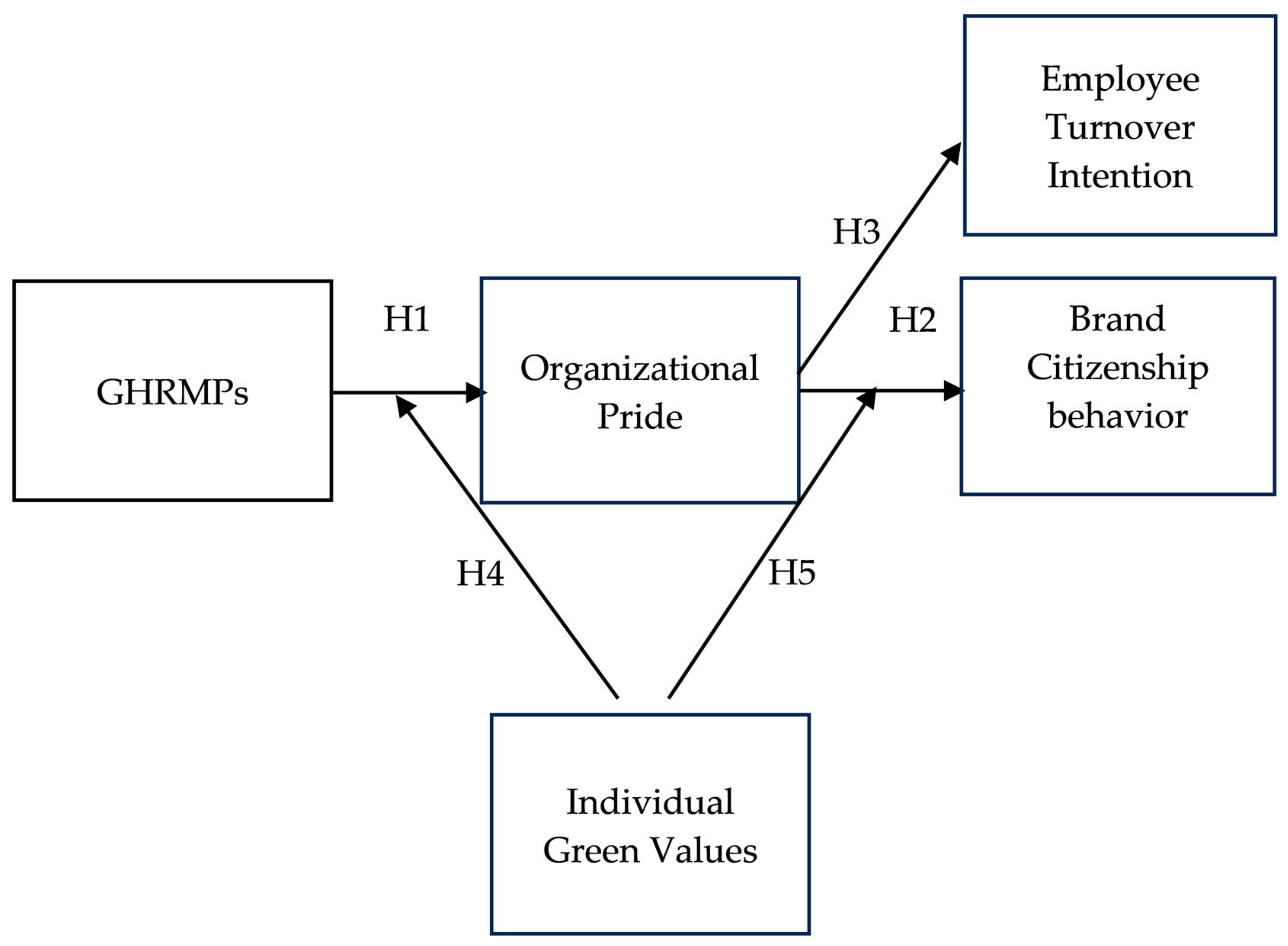 Sustainability 16 06528 g001