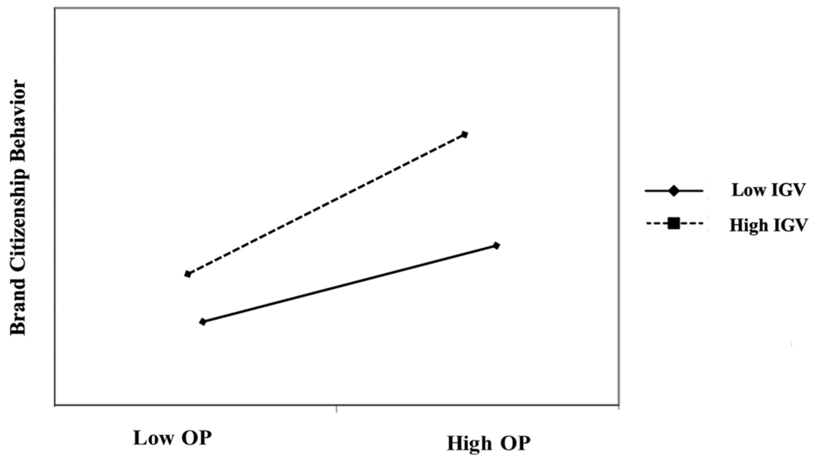 Sustainability 16 06528 g003