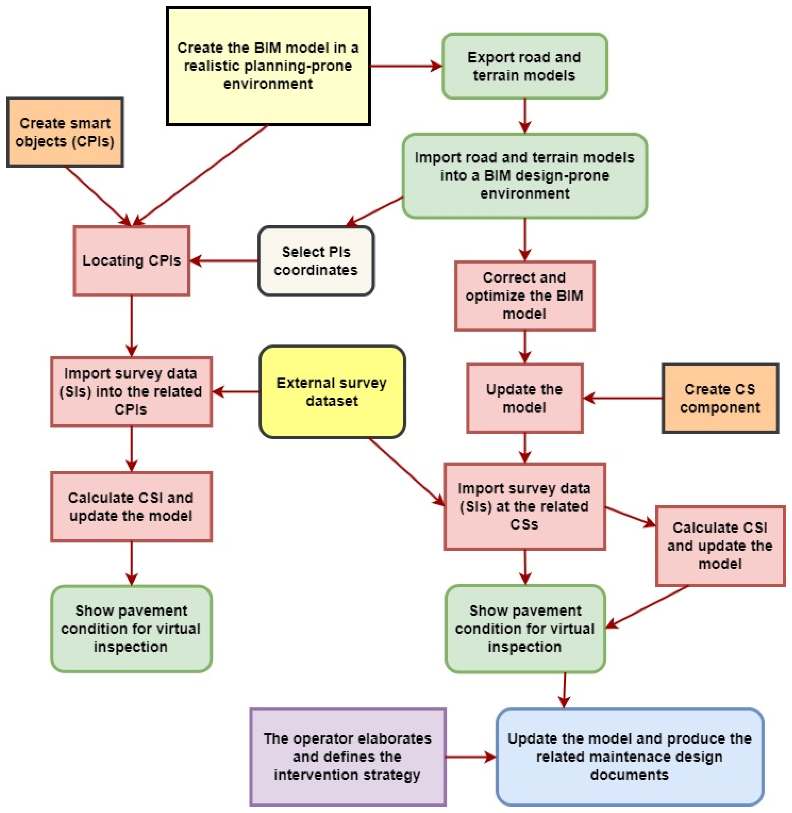 Sustainability 16 06530 g001