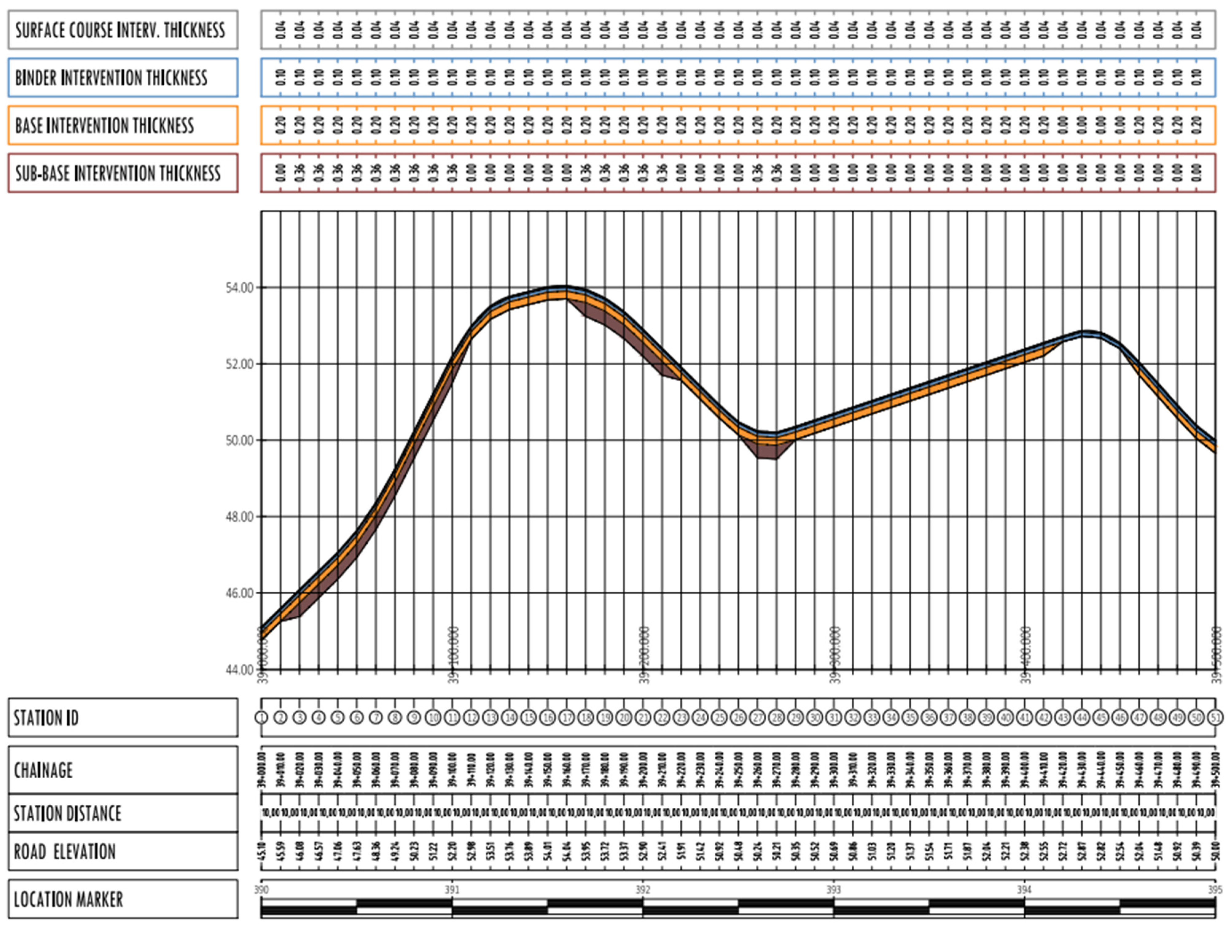 Sustainability 16 06530 g015
