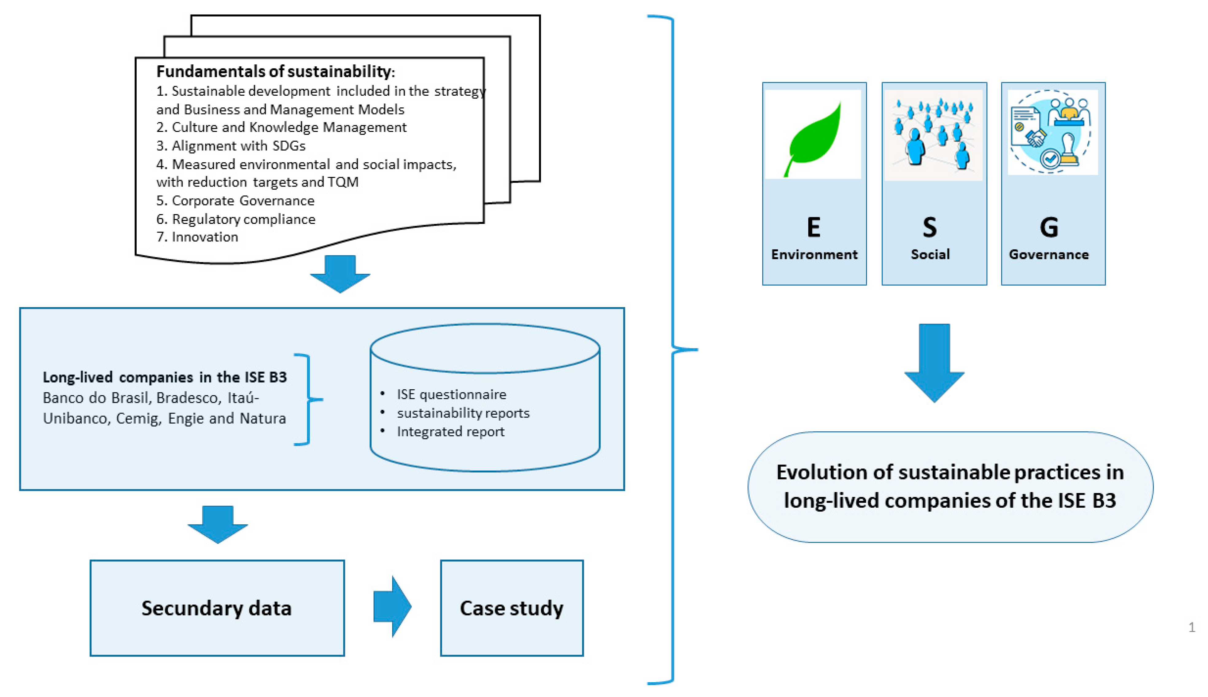 Sustainability 16 06531 g001