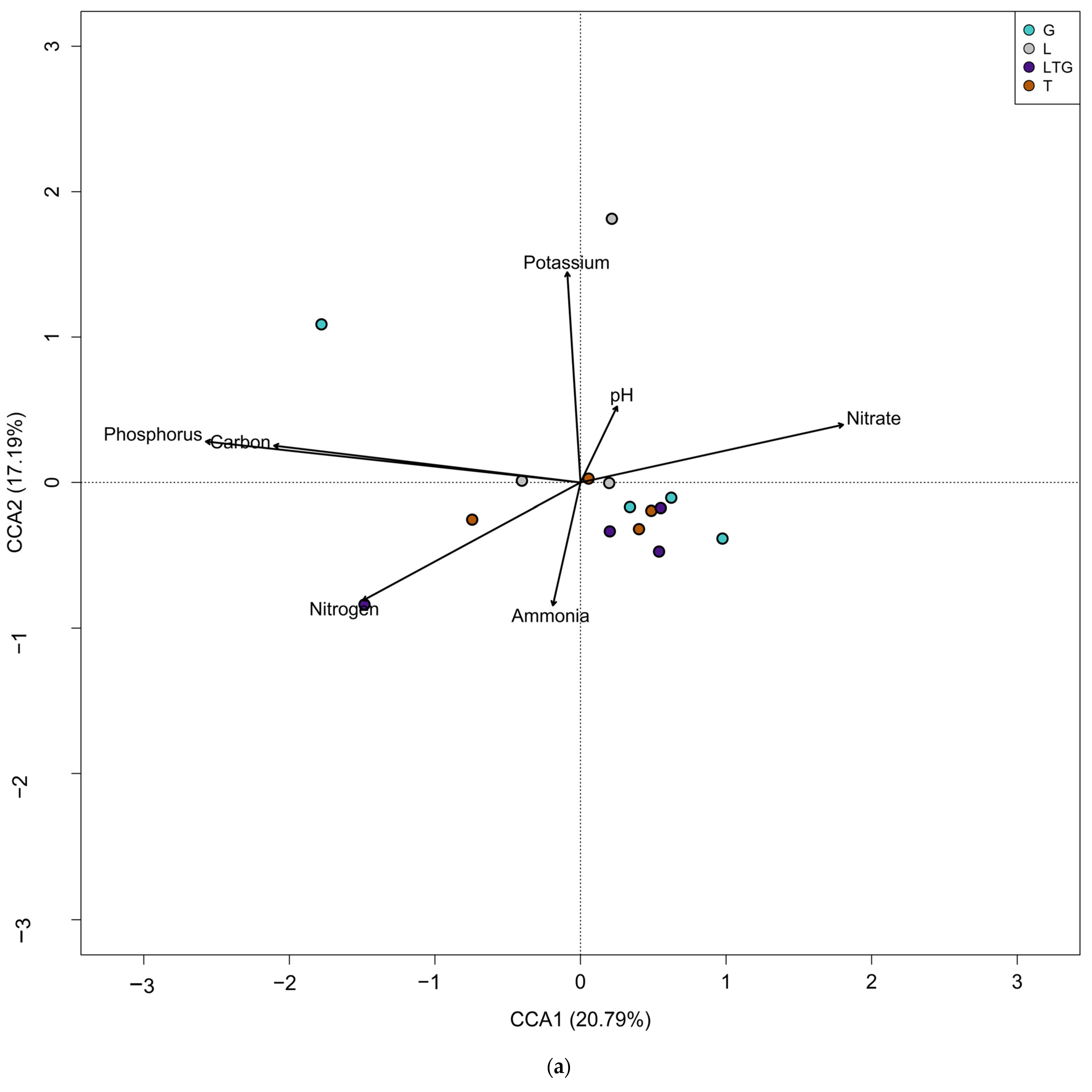 Sustainability 16 06534 g004a