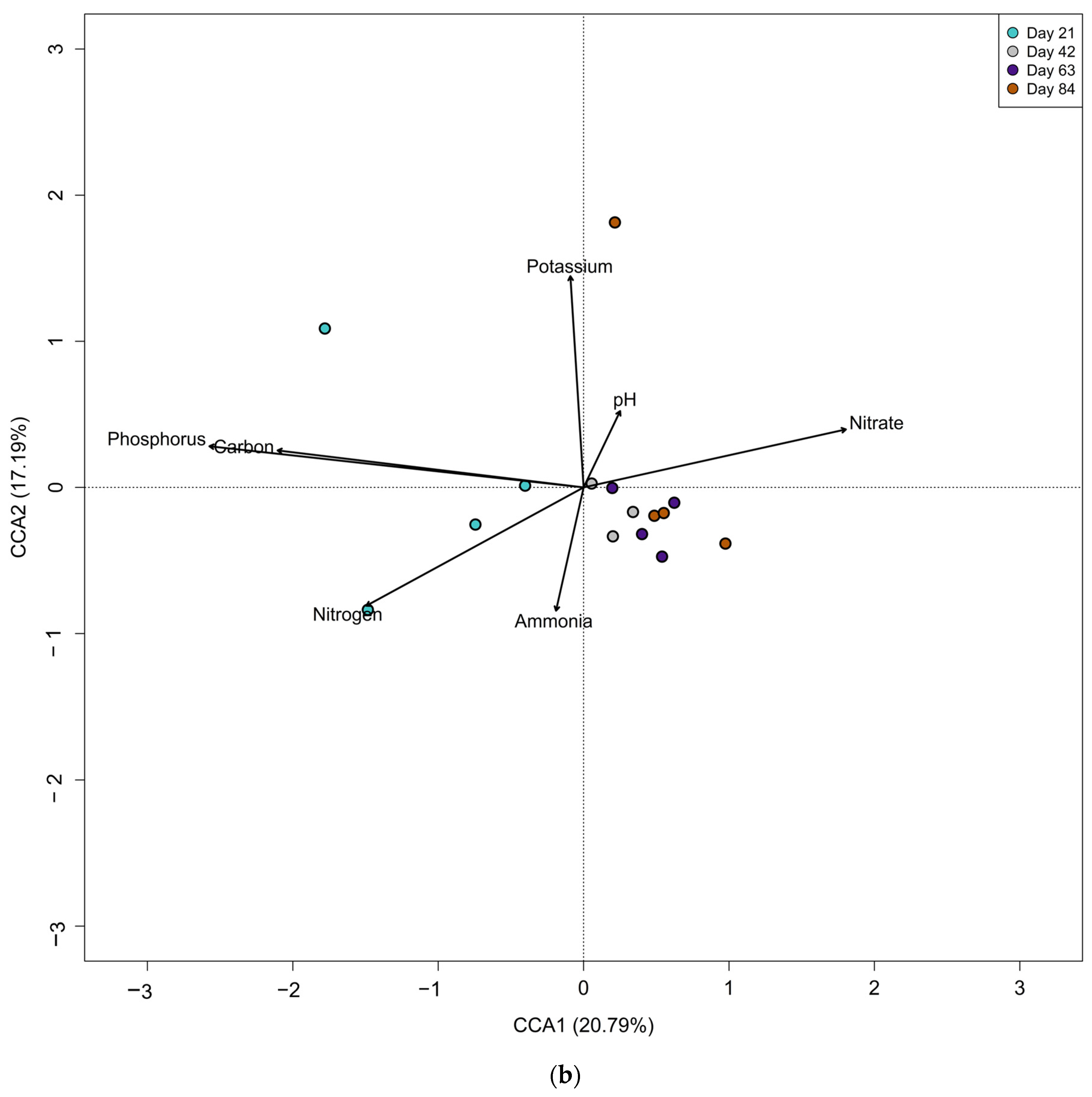 Sustainability 16 06534 g004b