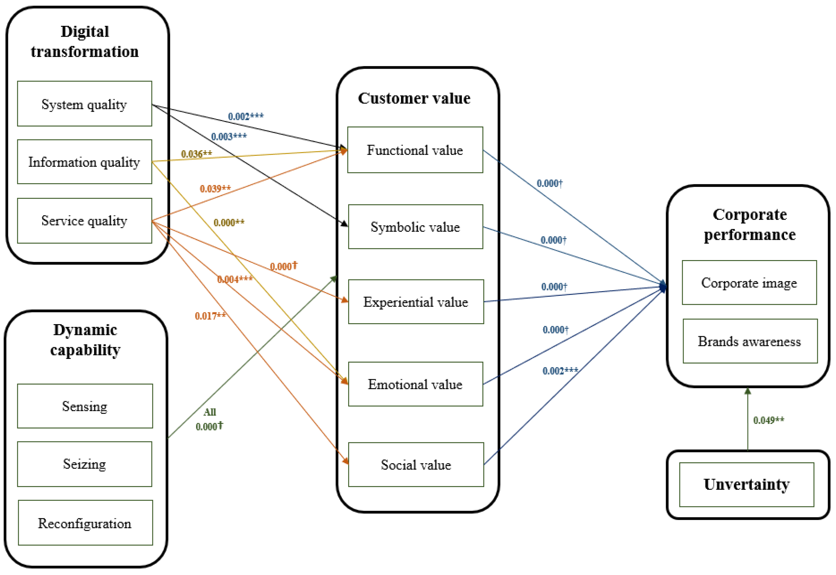 Sustainability 16 06541 g002