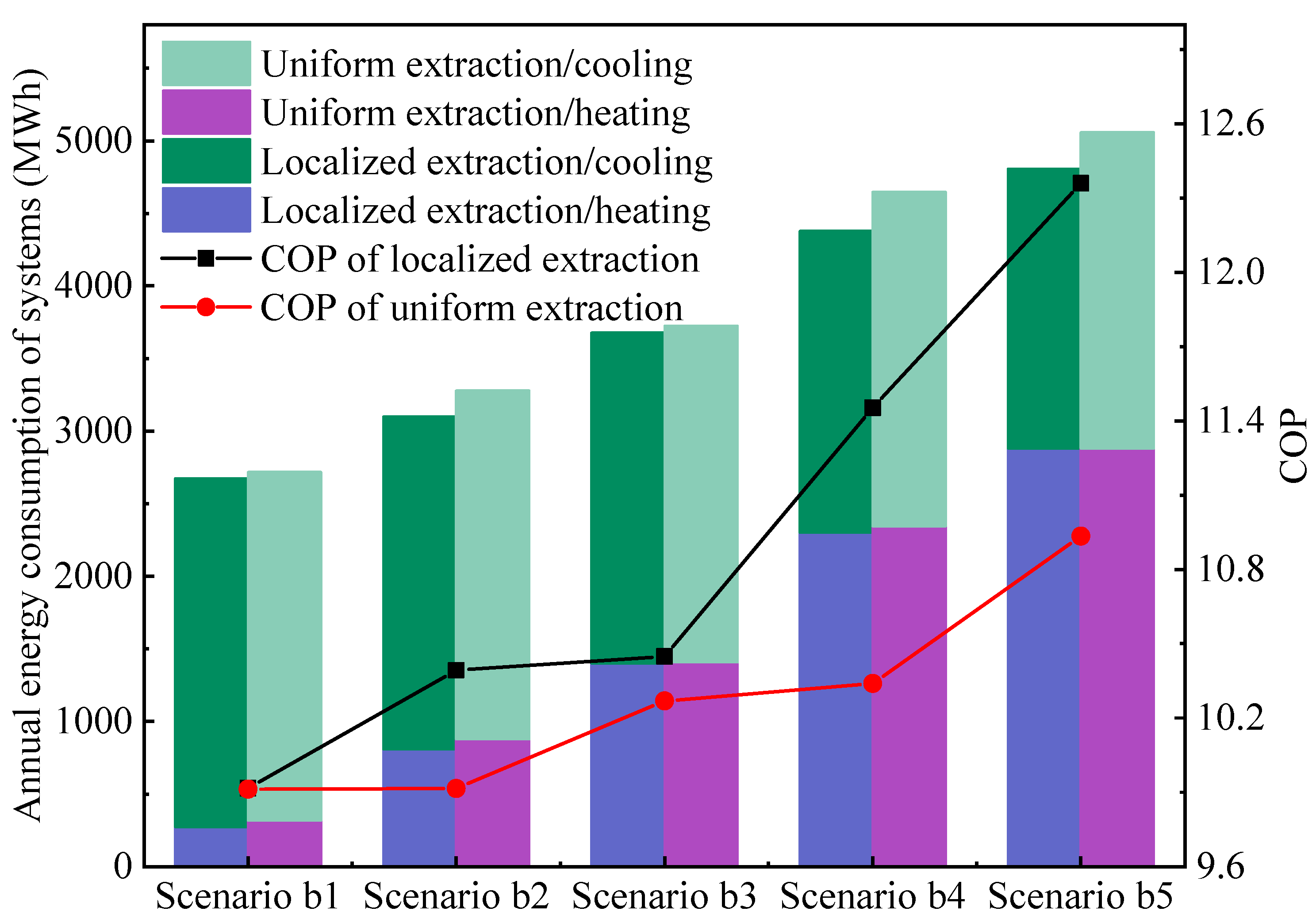 Sustainability 16 06542 g008
