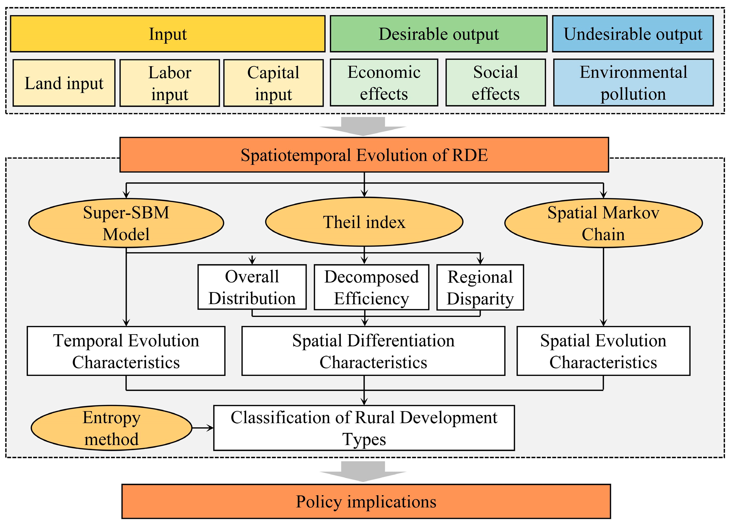 Sustainability 16 06543 g001