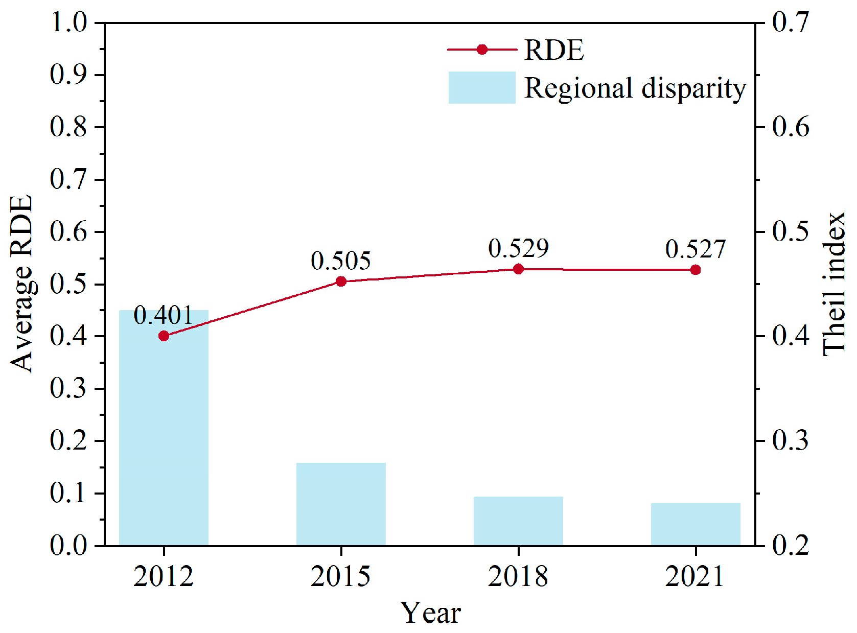 Sustainability 16 06543 g003