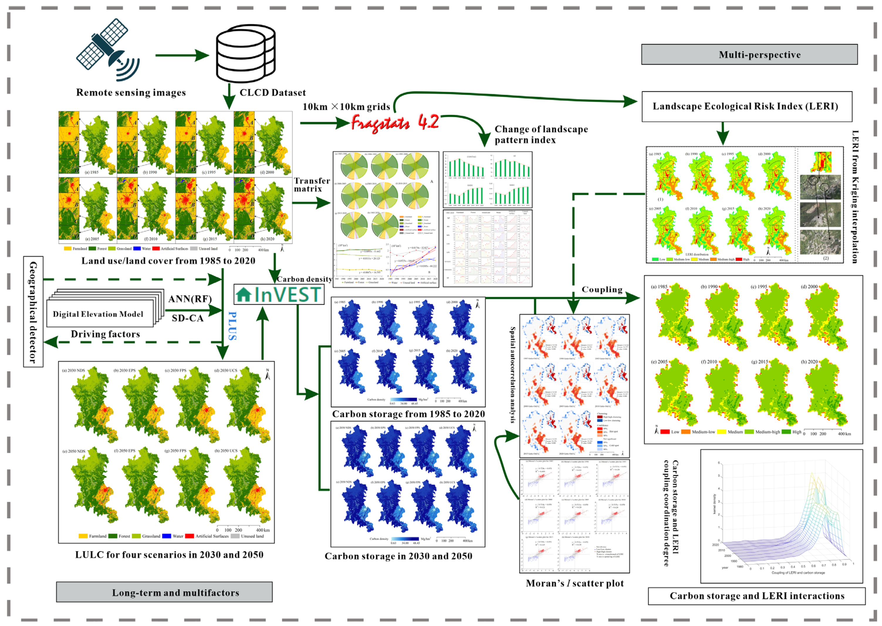Sustainability 16 06552 g002