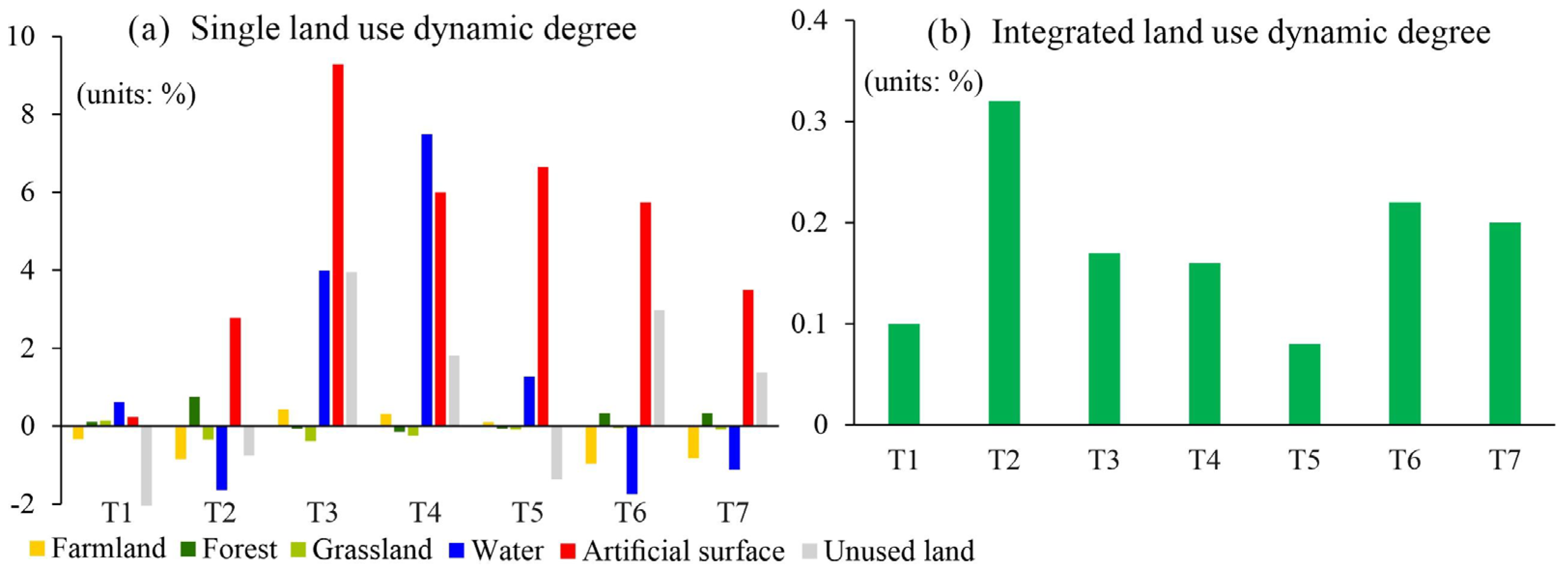 Sustainability 16 06552 g005