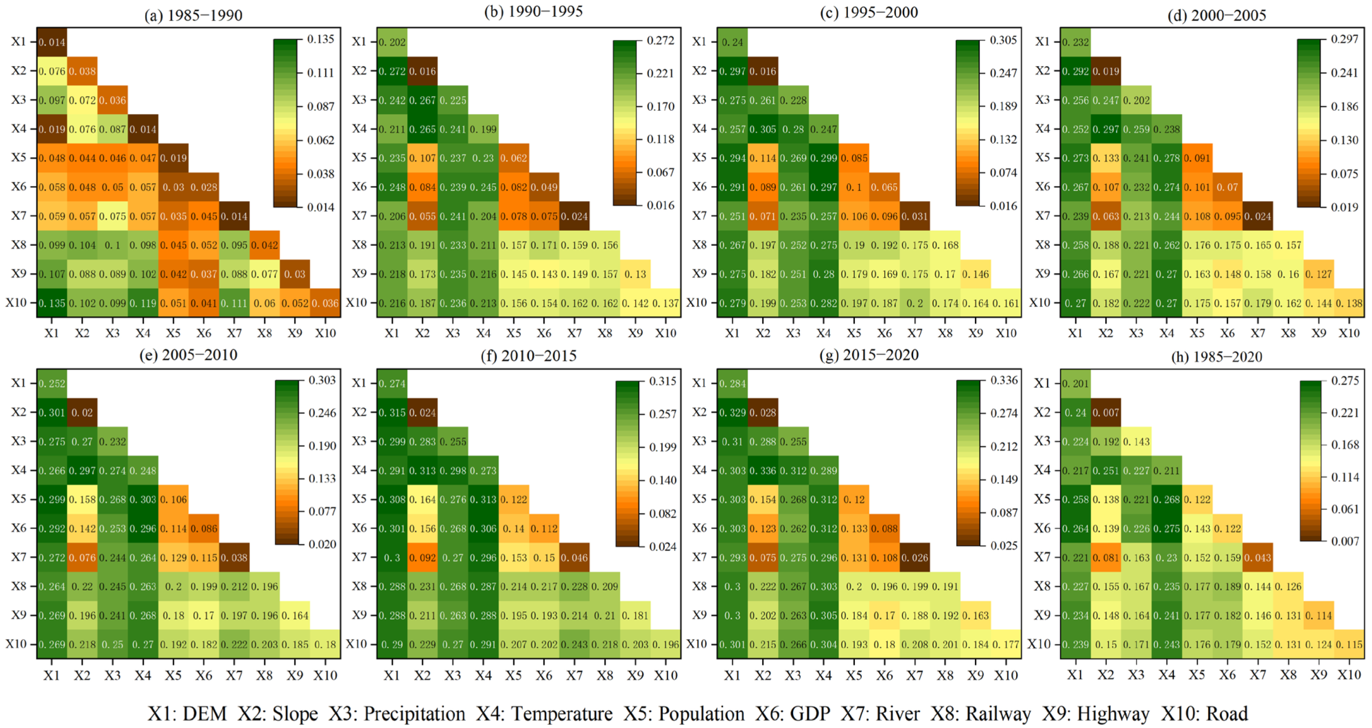Sustainability 16 06552 g006