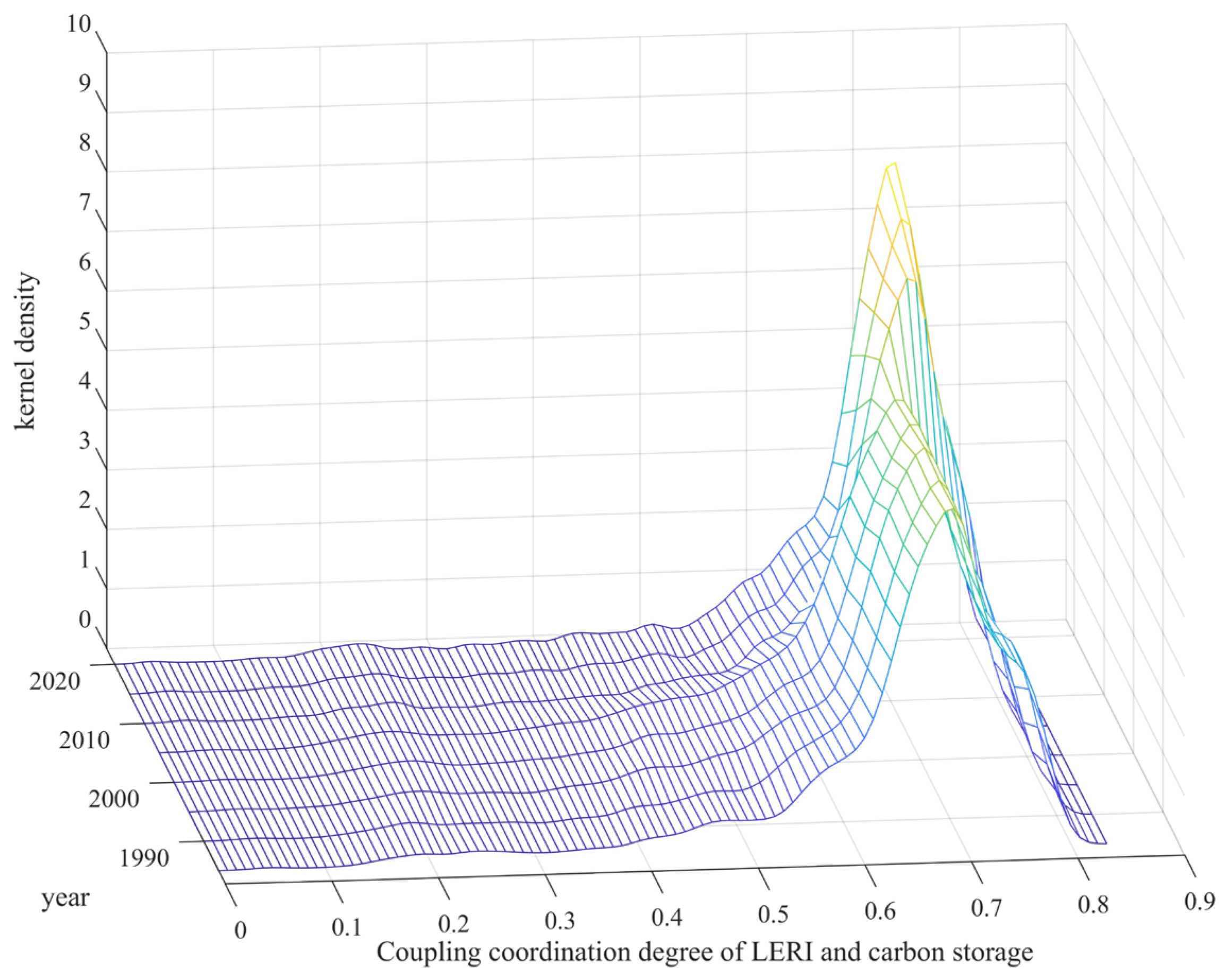 Sustainability 16 06552 g014