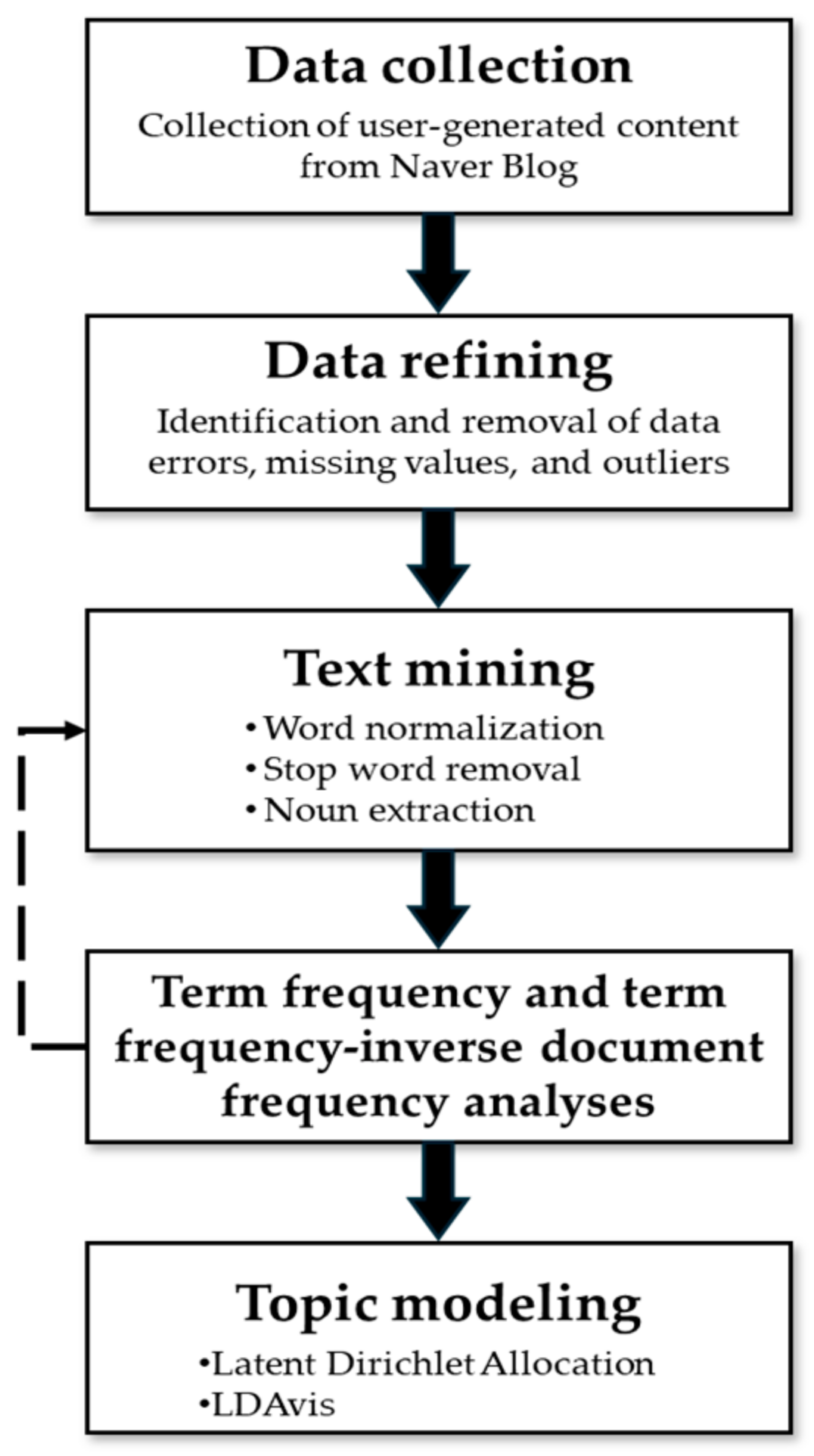 Sustainability 16 06555 g001