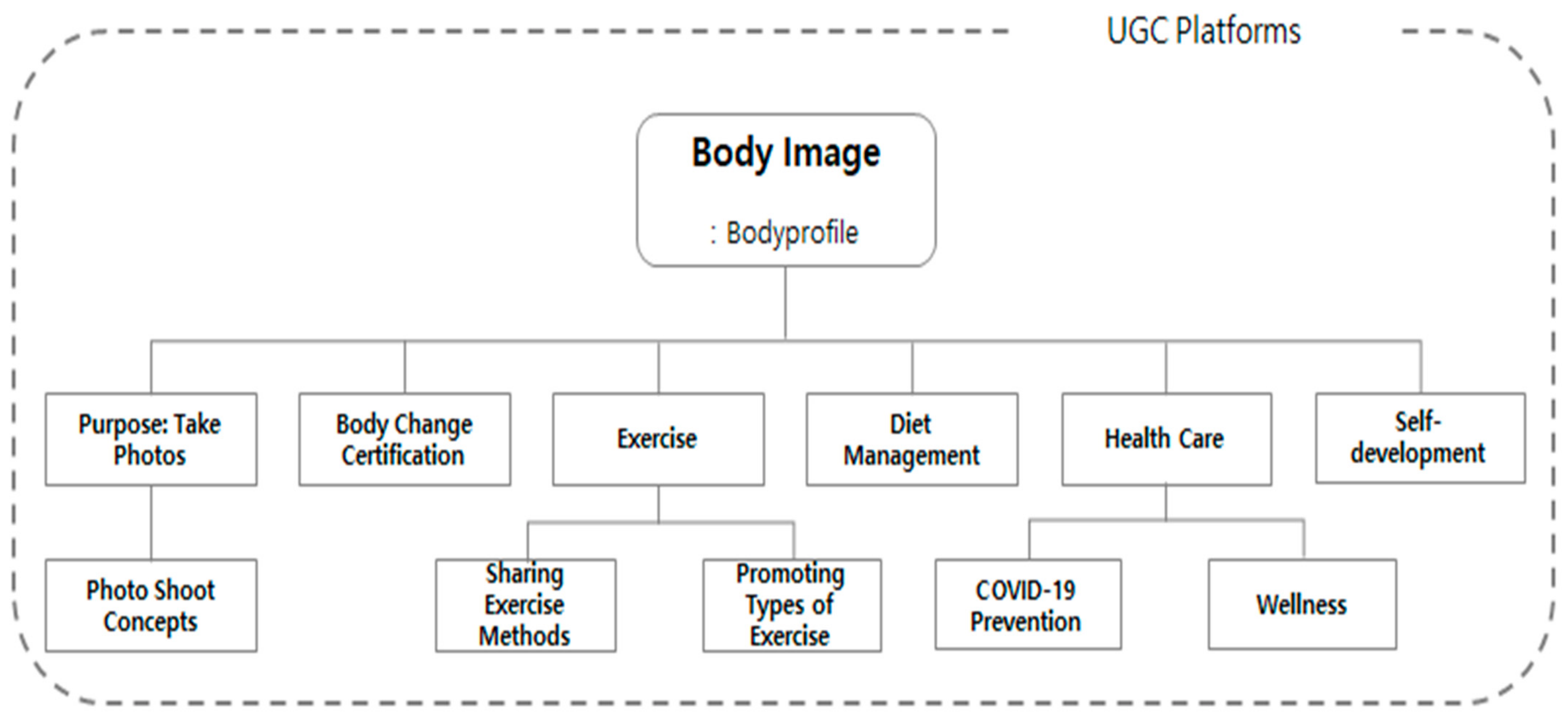 Sustainability 16 06555 g005