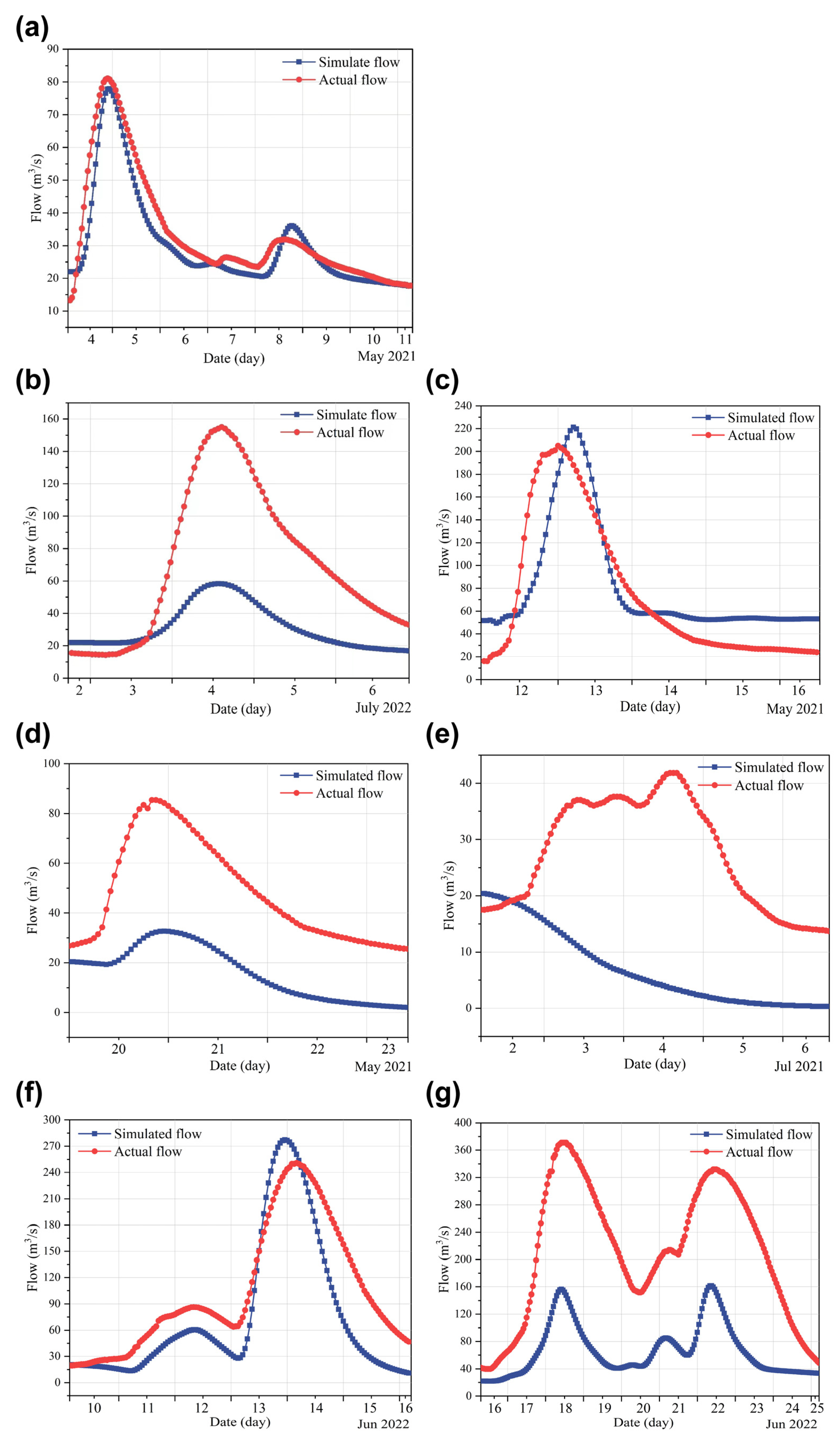 Sustainability 16 06557 g005