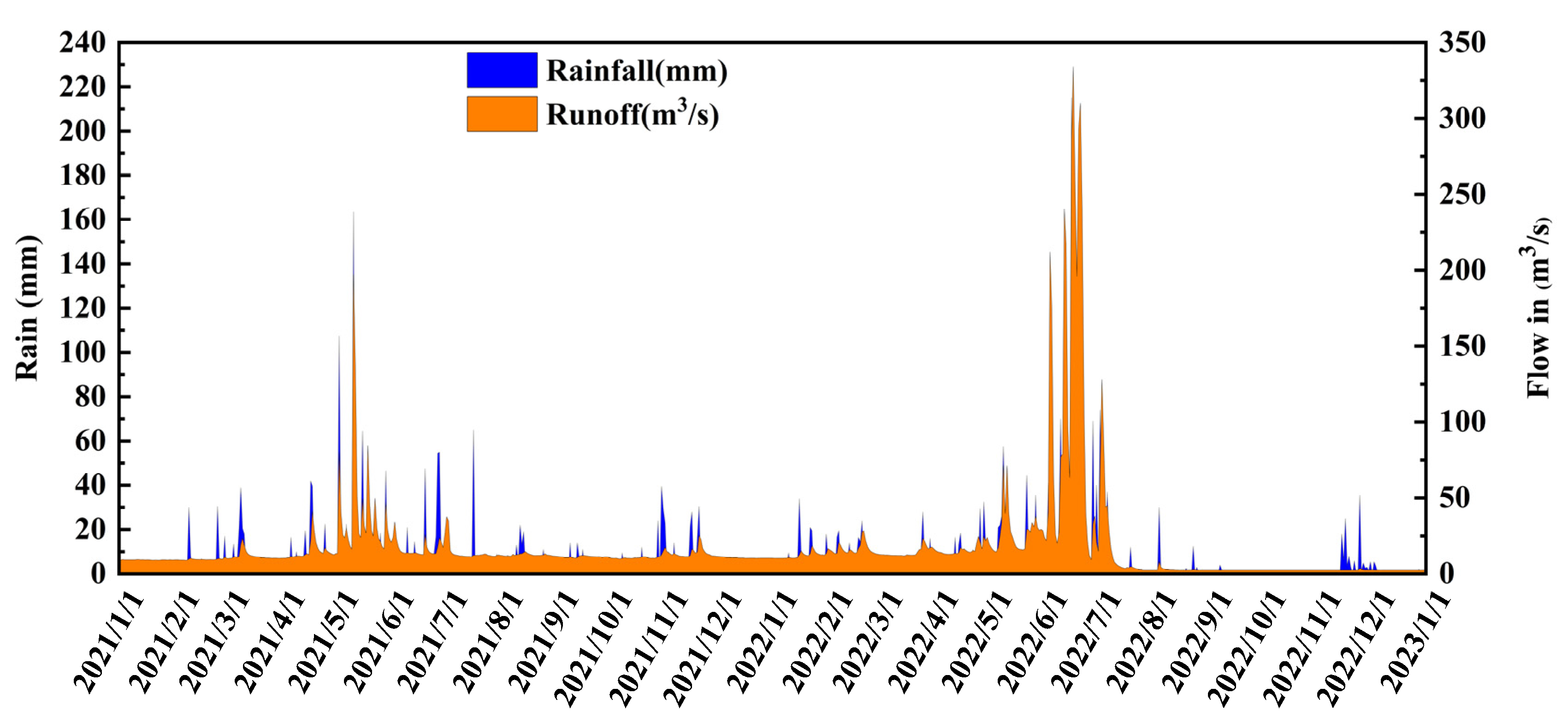 Sustainability 16 06557 g006