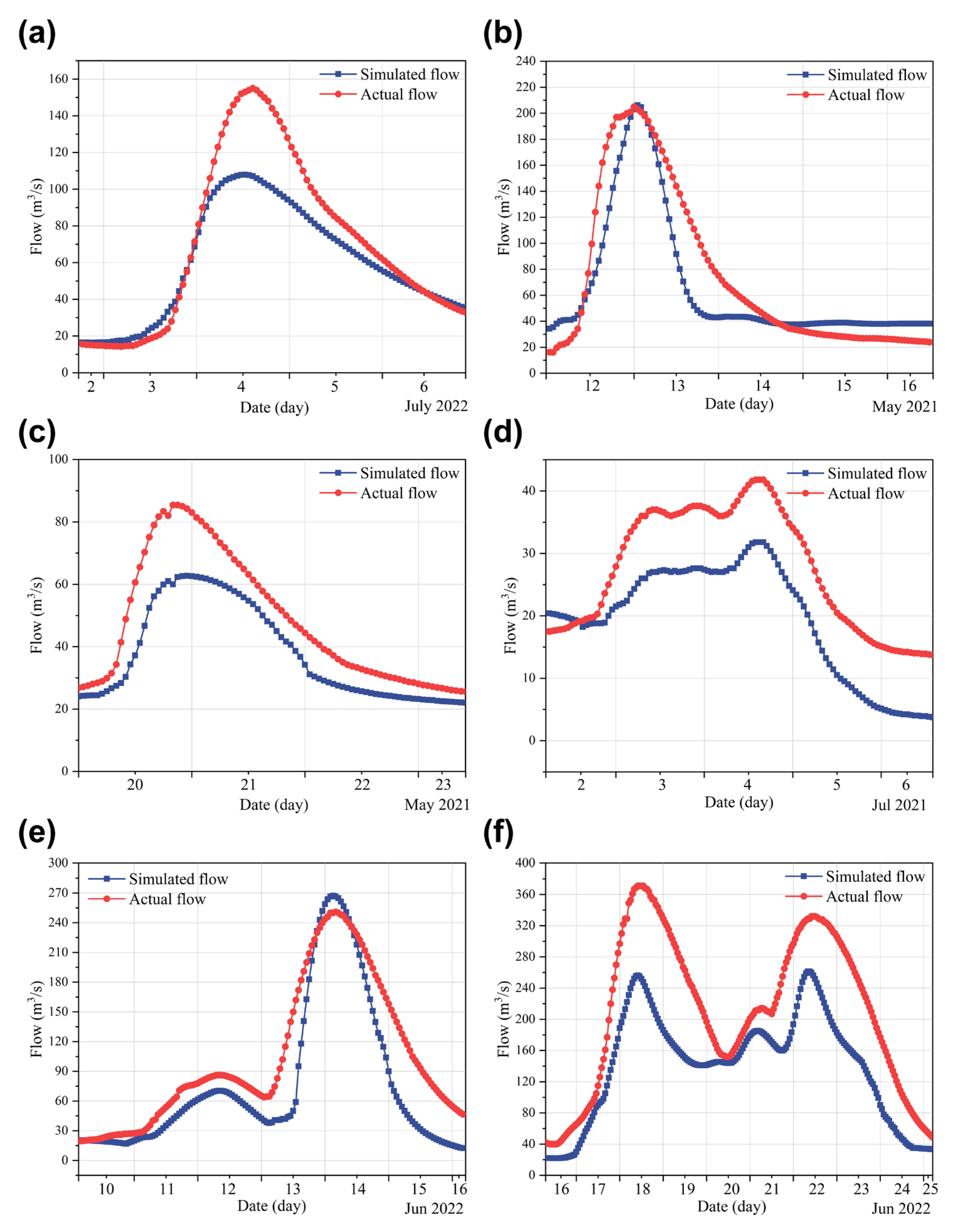Sustainability 16 06557 g007