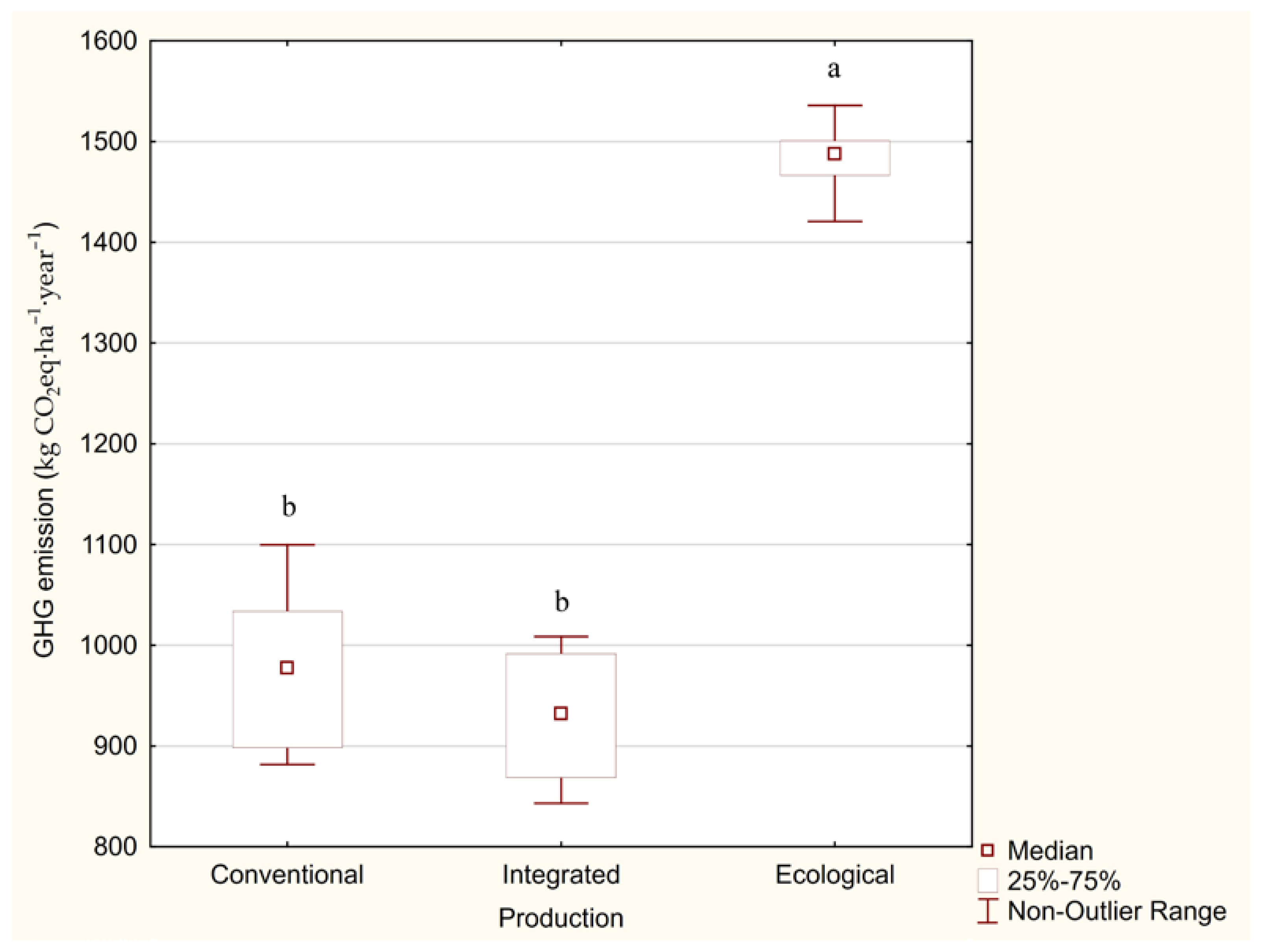 Sustainability 16 06561 g003