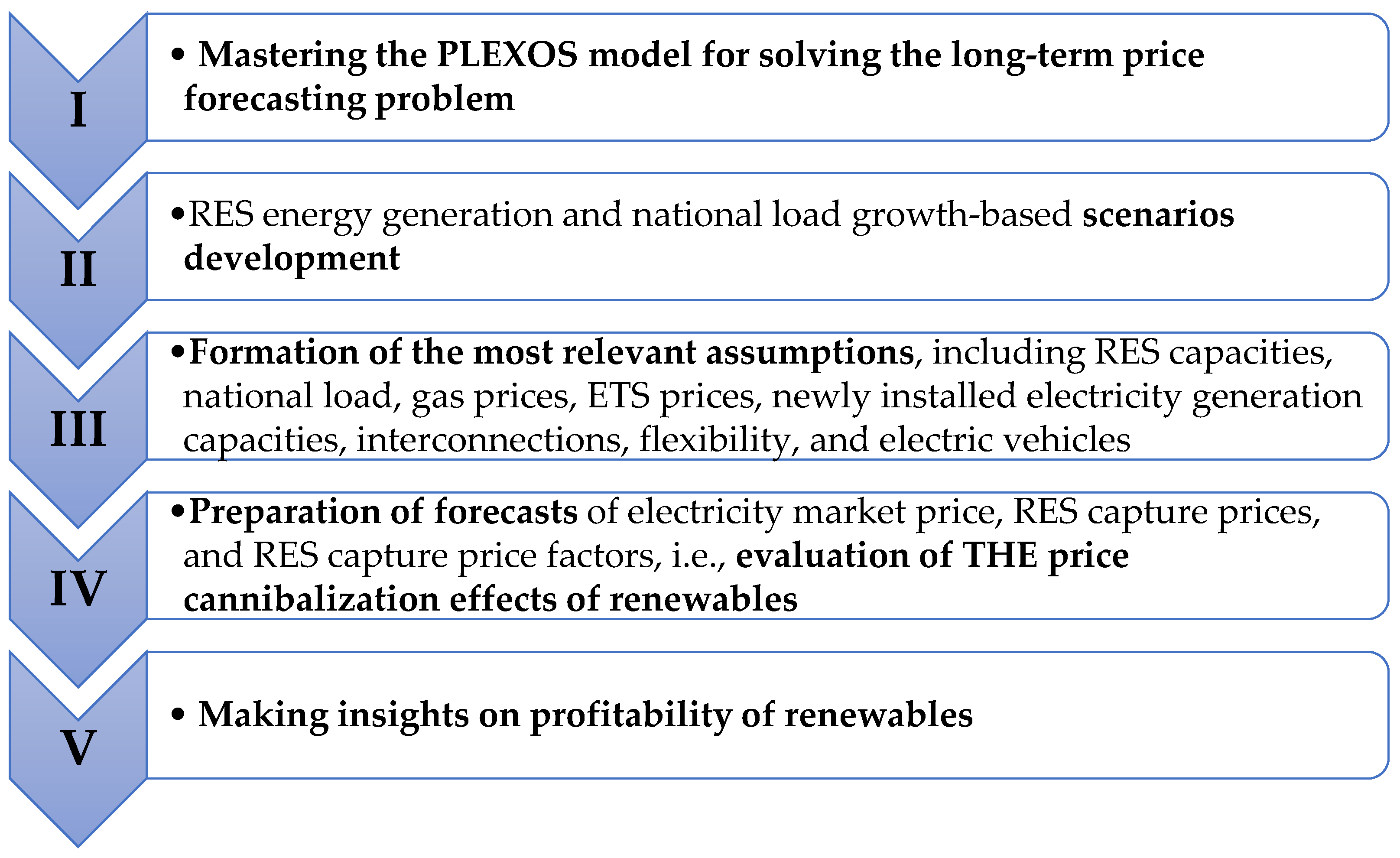 Sustainability 16 06562 g001