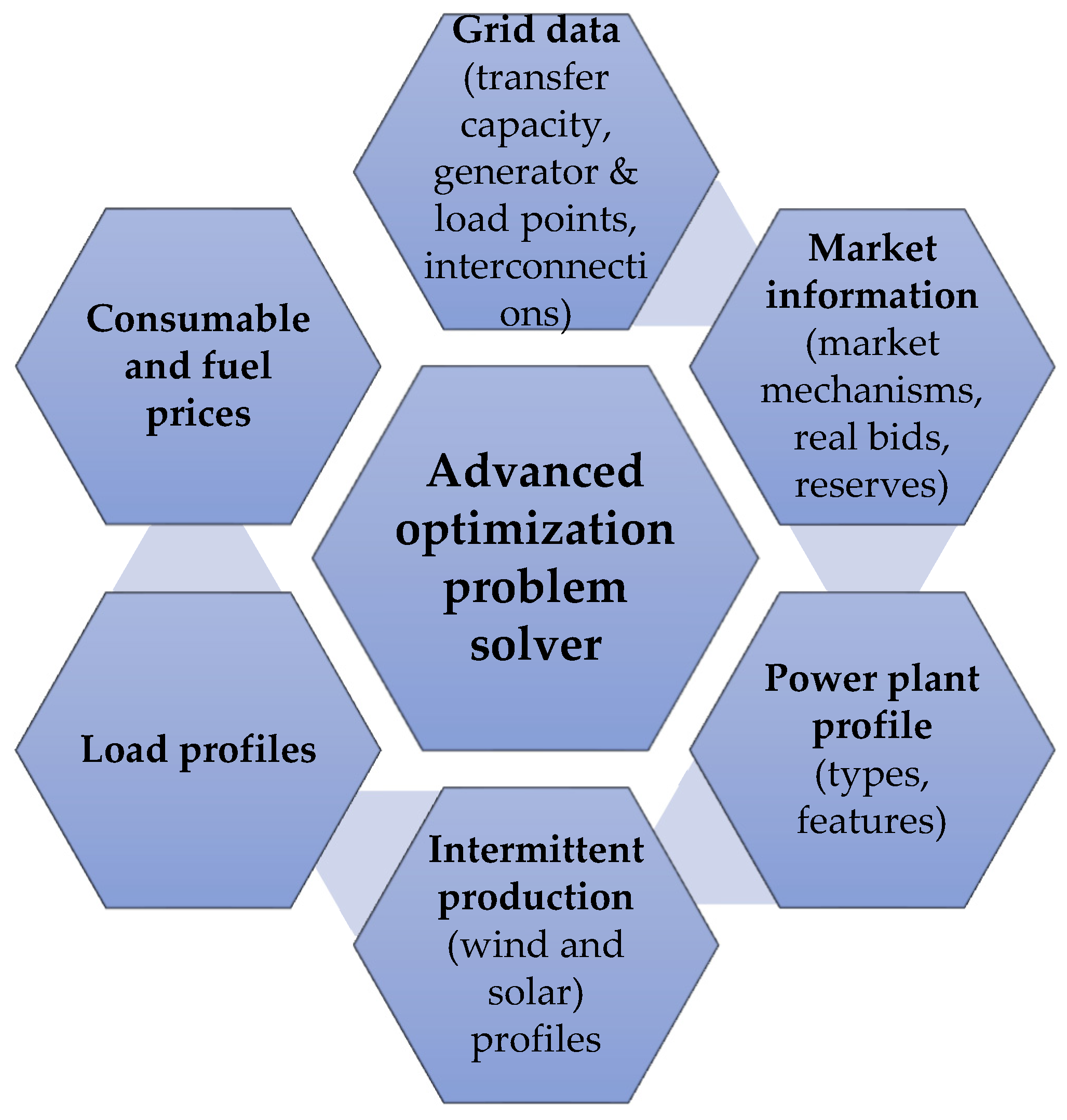 Sustainability 16 06562 g002