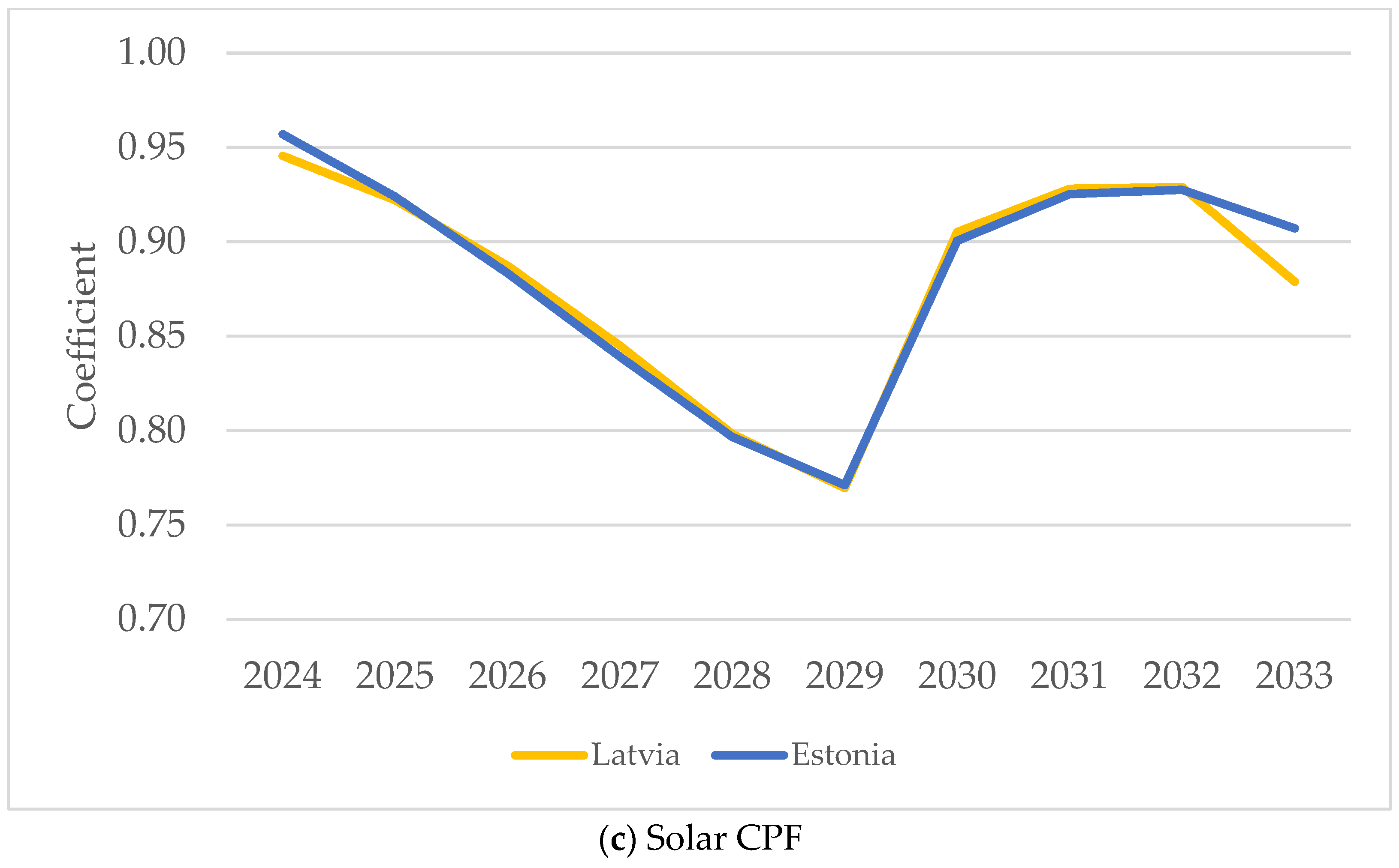 Sustainability 16 06562 g006b