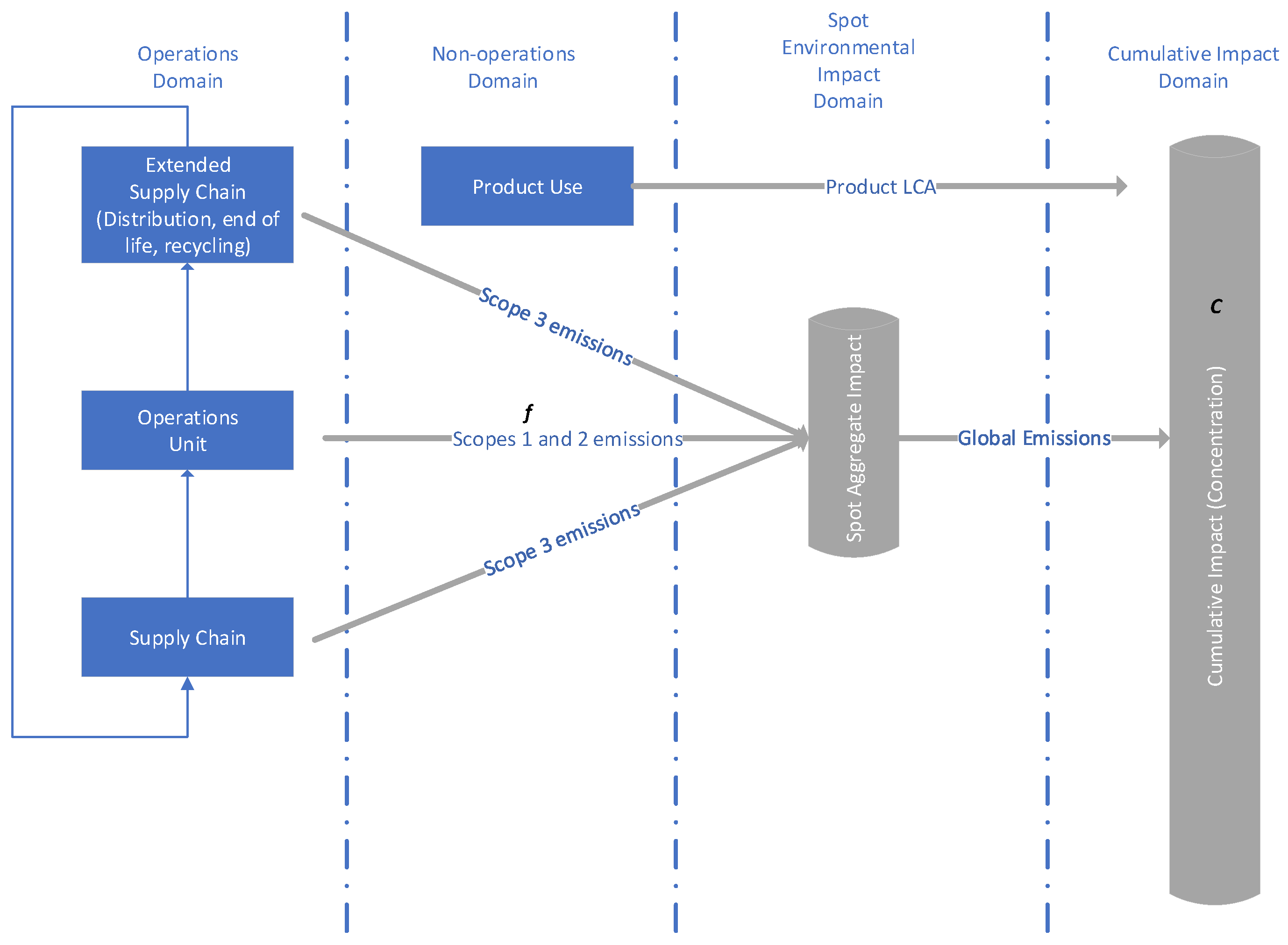 Sustainability 16 06572 g003