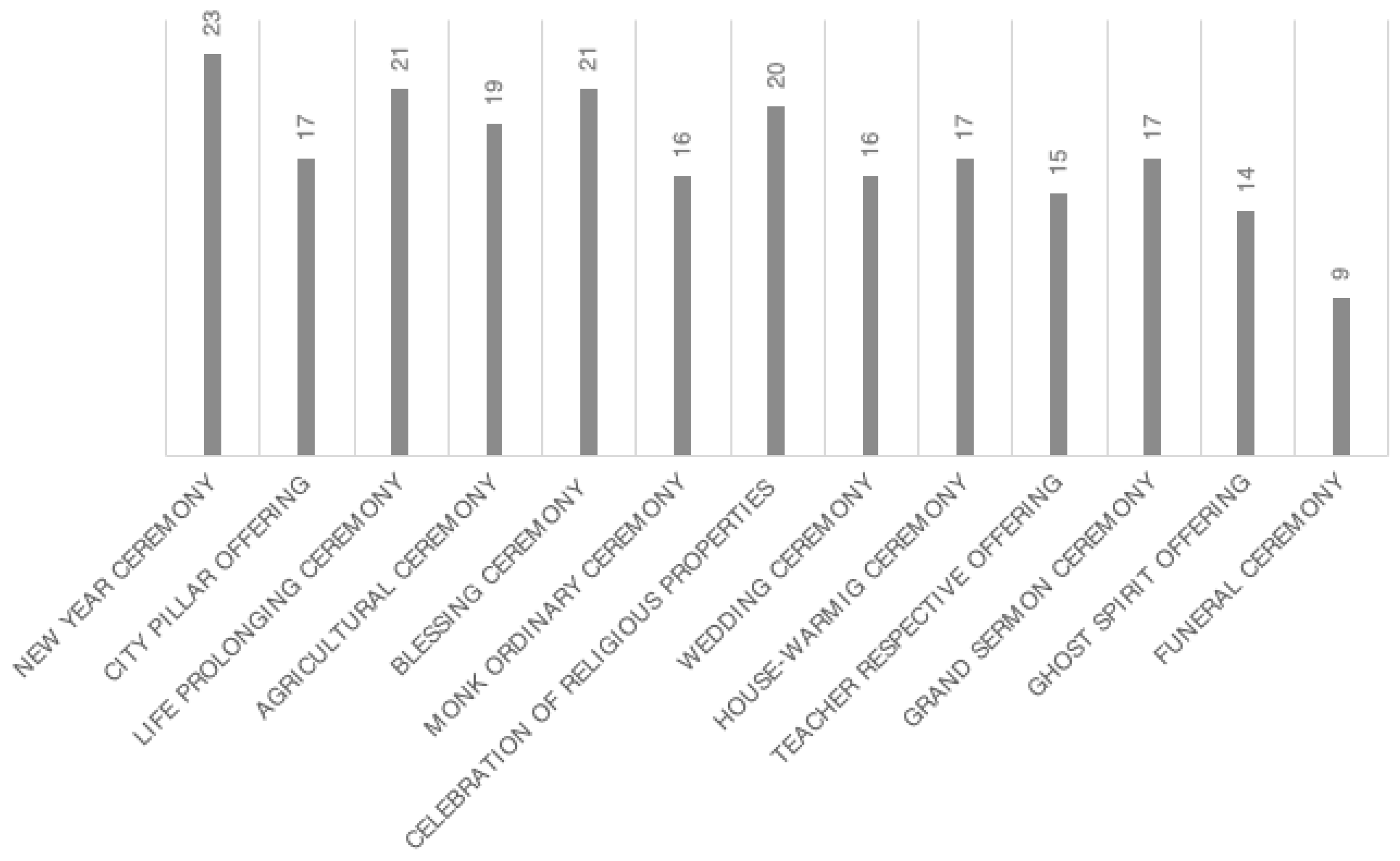 Sustainability 16 06574 g007 Sustainability 16 06574 g007