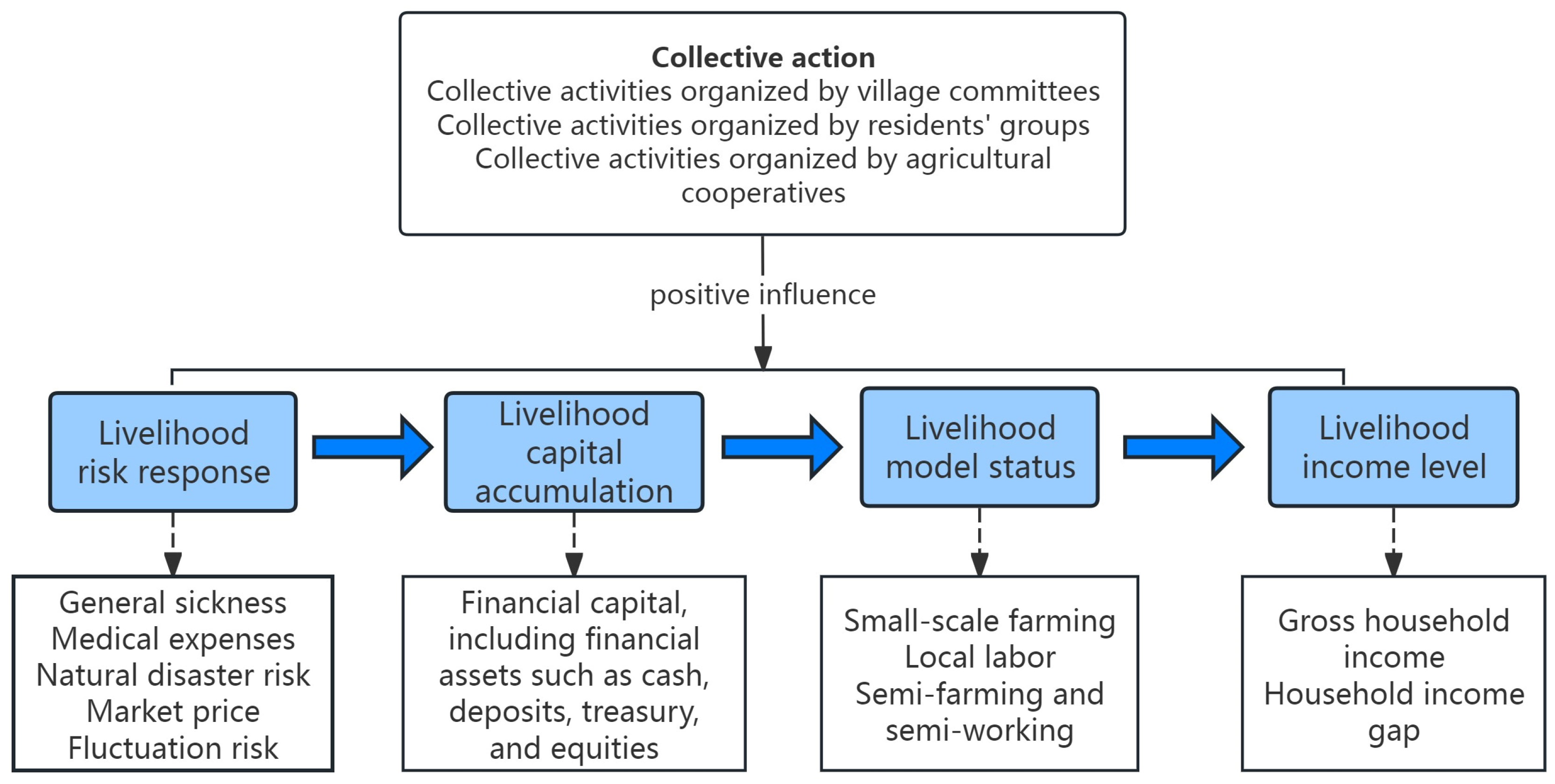 Sustainability 16 06575 g001