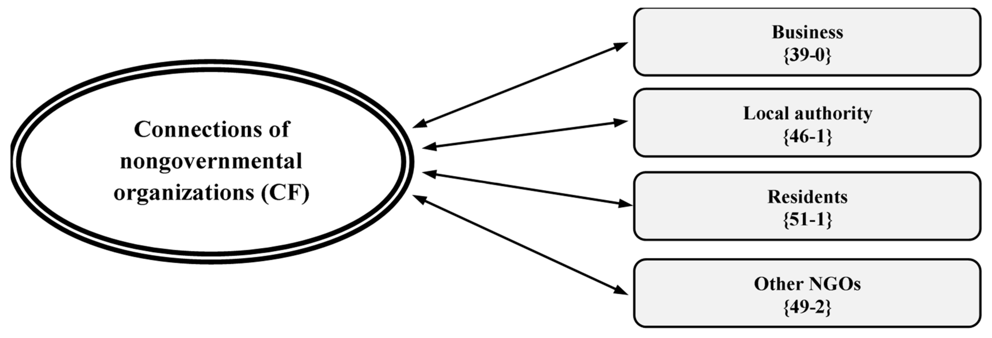 Sustainability 16 06576 g004