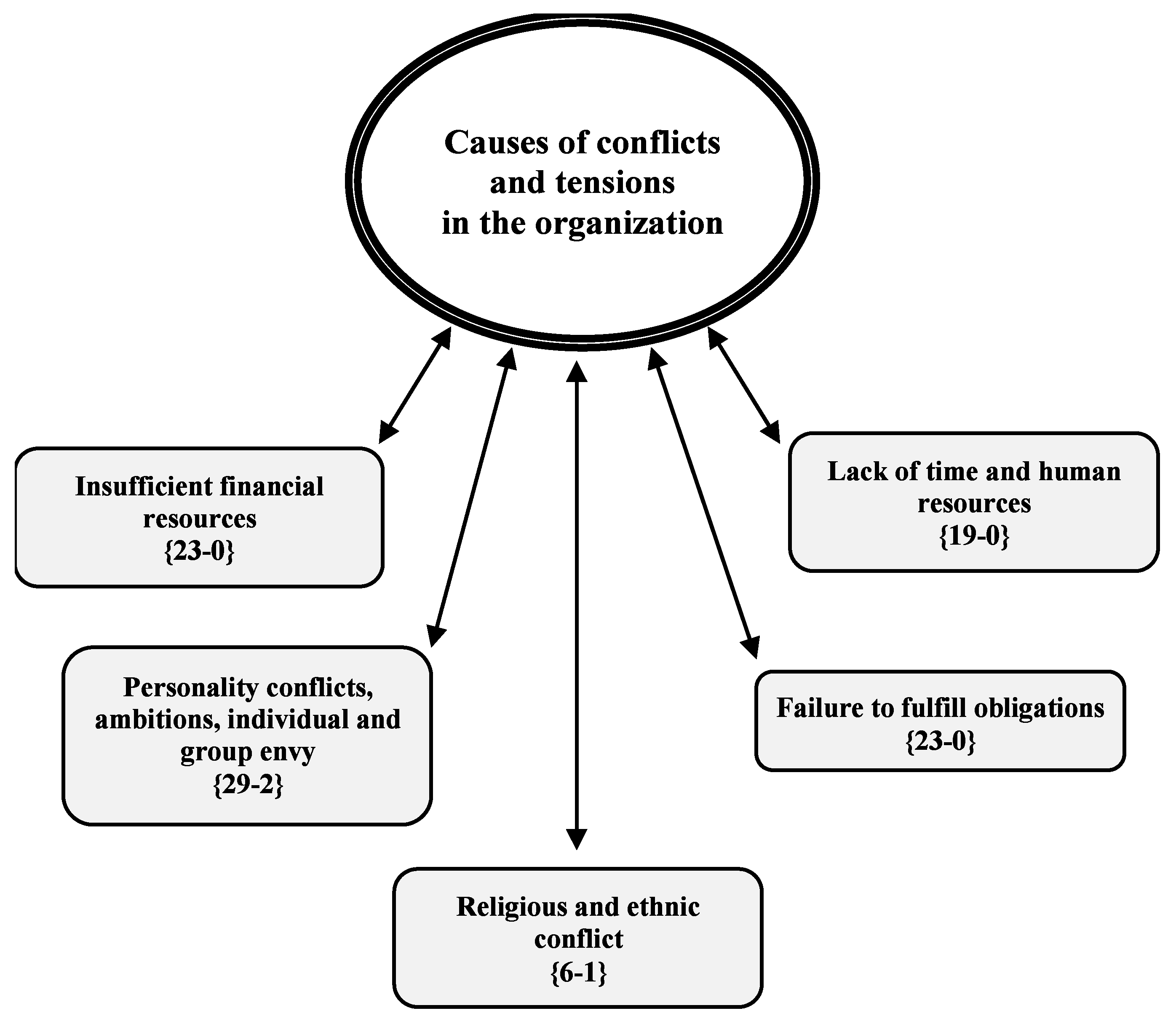 Sustainability 16 06576 g006