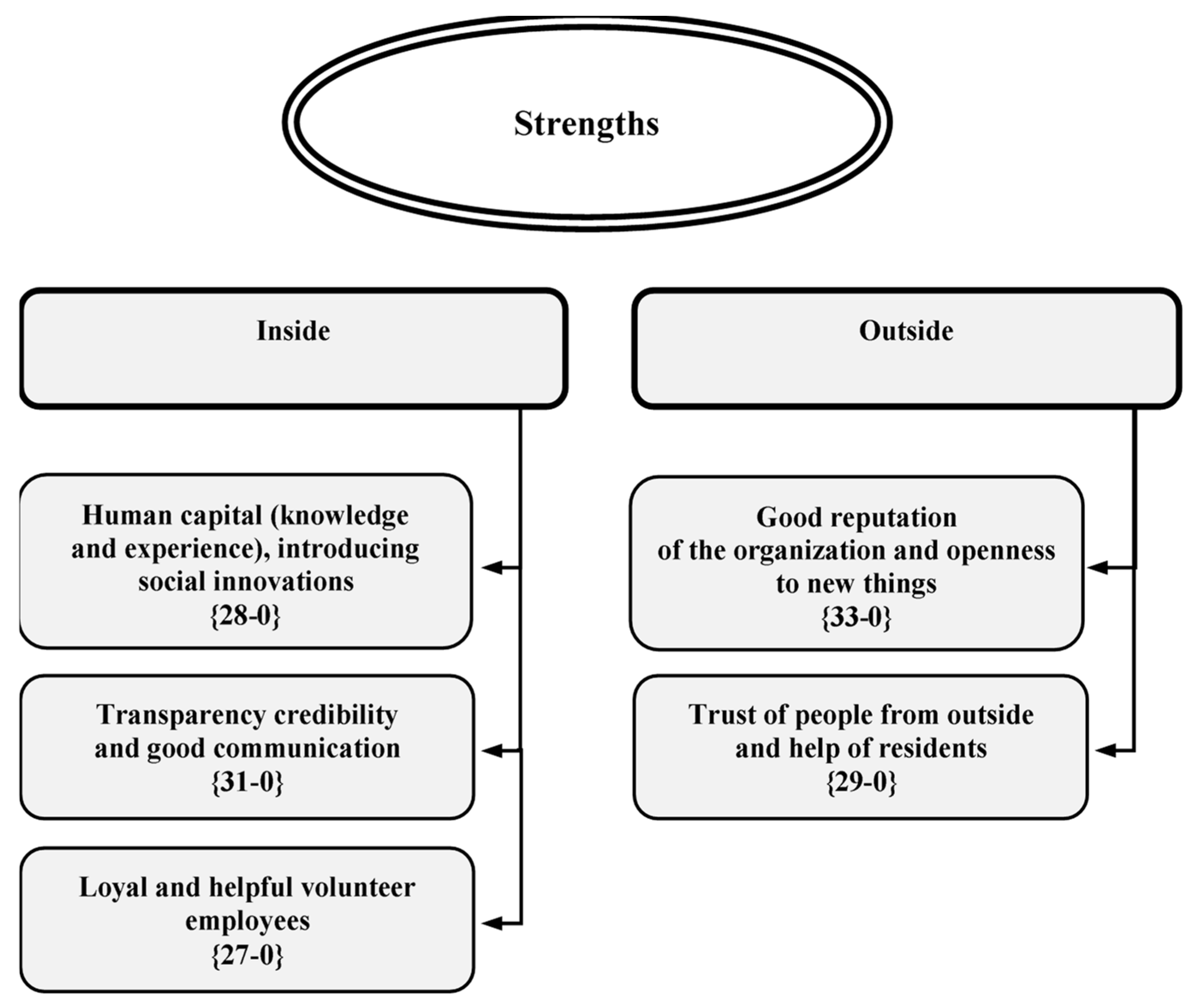 Sustainability 16 06576 g009