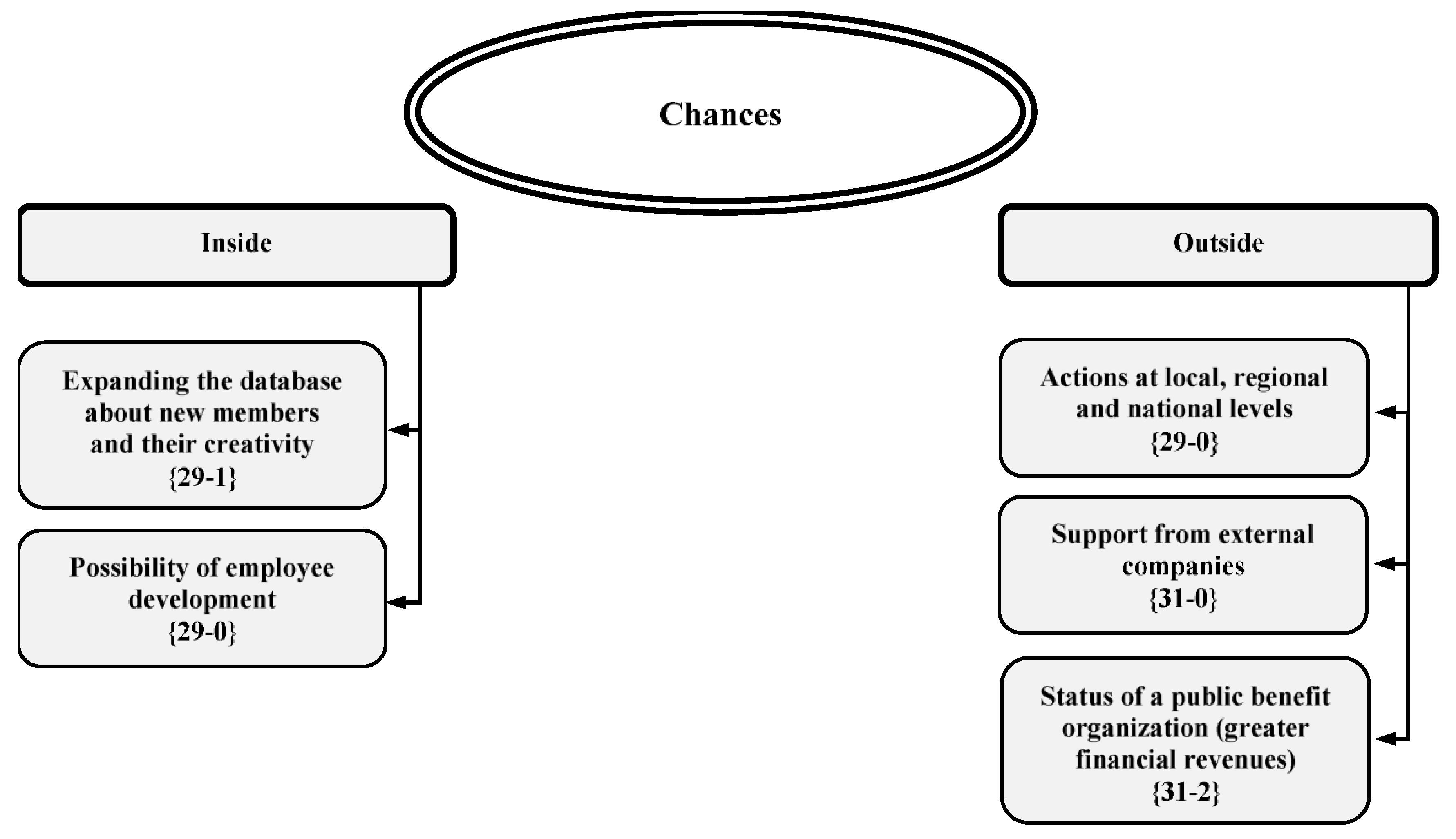 Sustainability 16 06576 g010