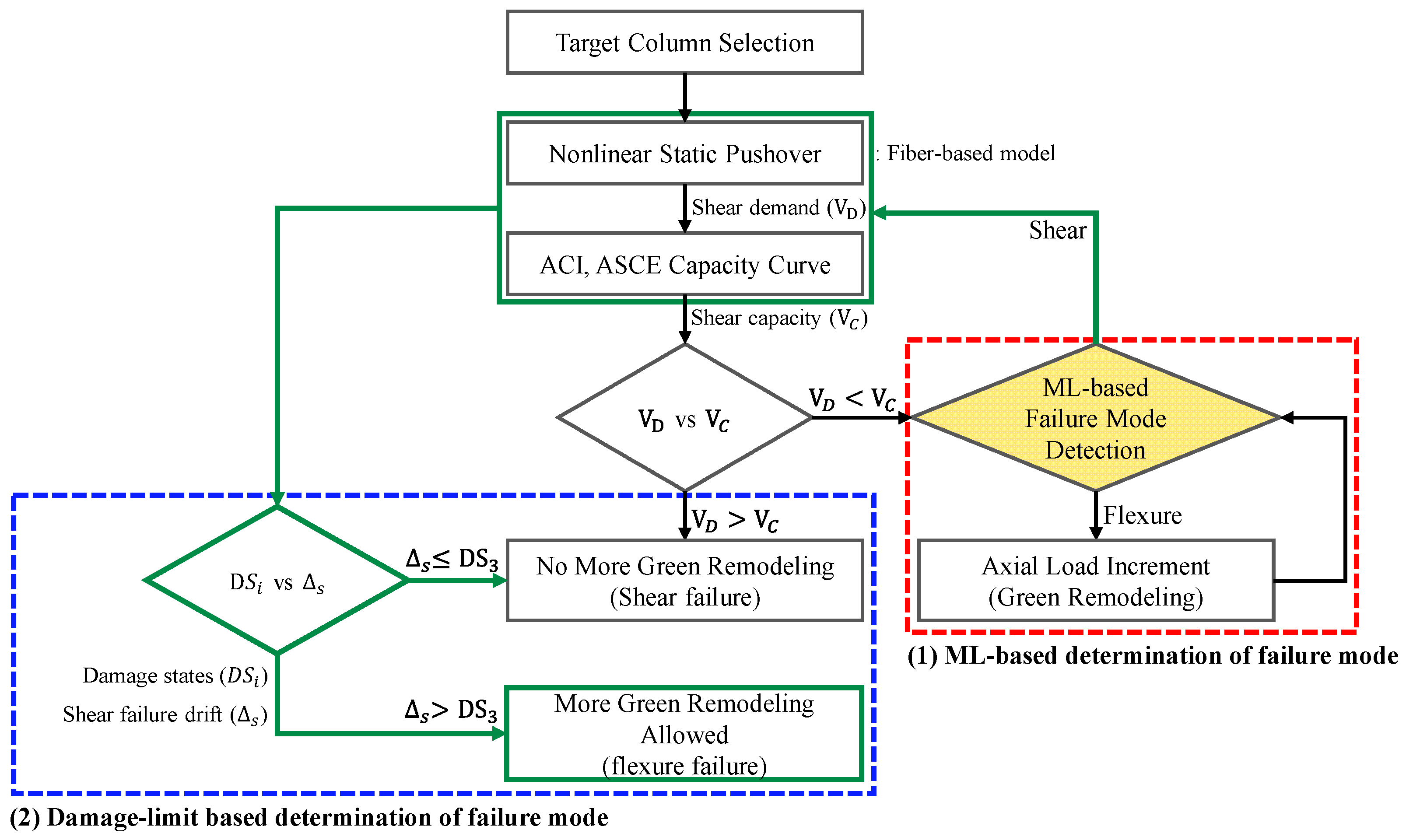 Sustainability 16 06578 g006
