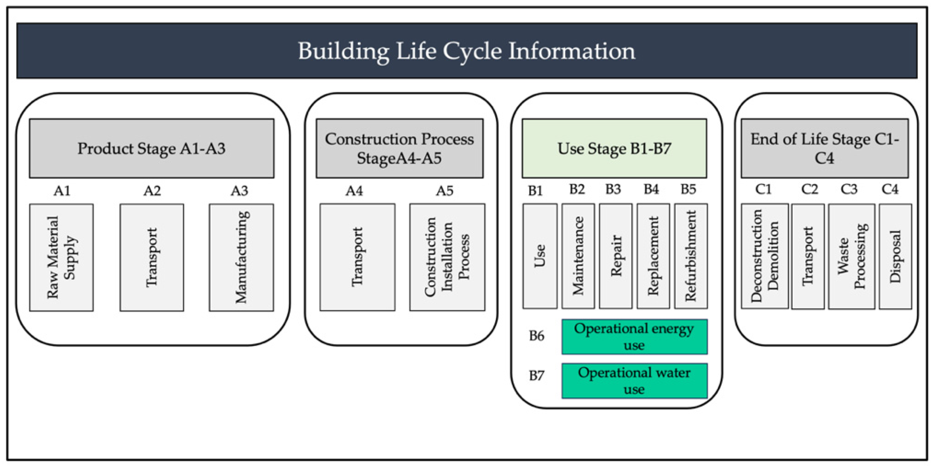 Sustainability 16 06579 g003