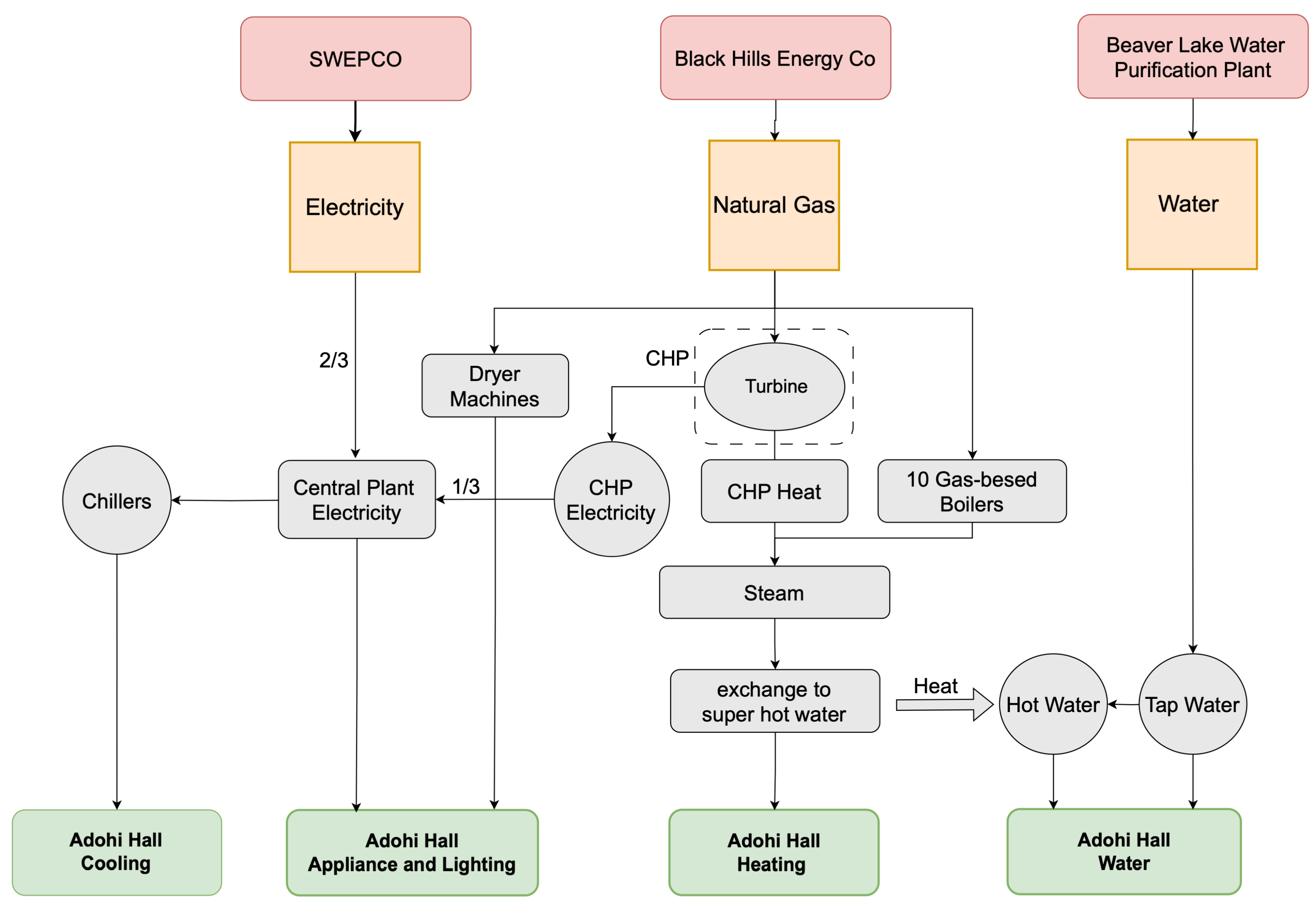 Sustainability 16 06579 g004