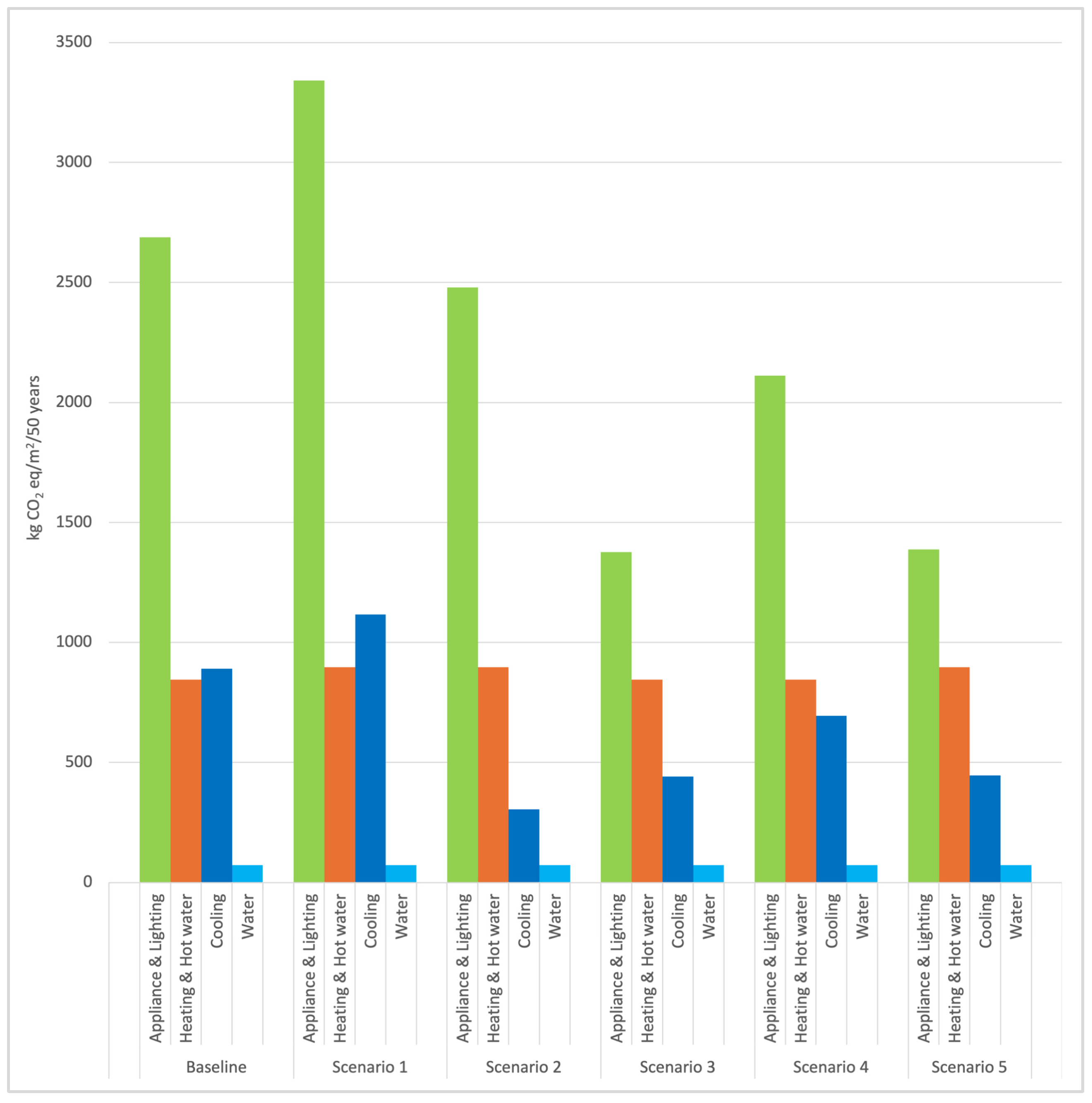 Sustainability 16 06579 g005
