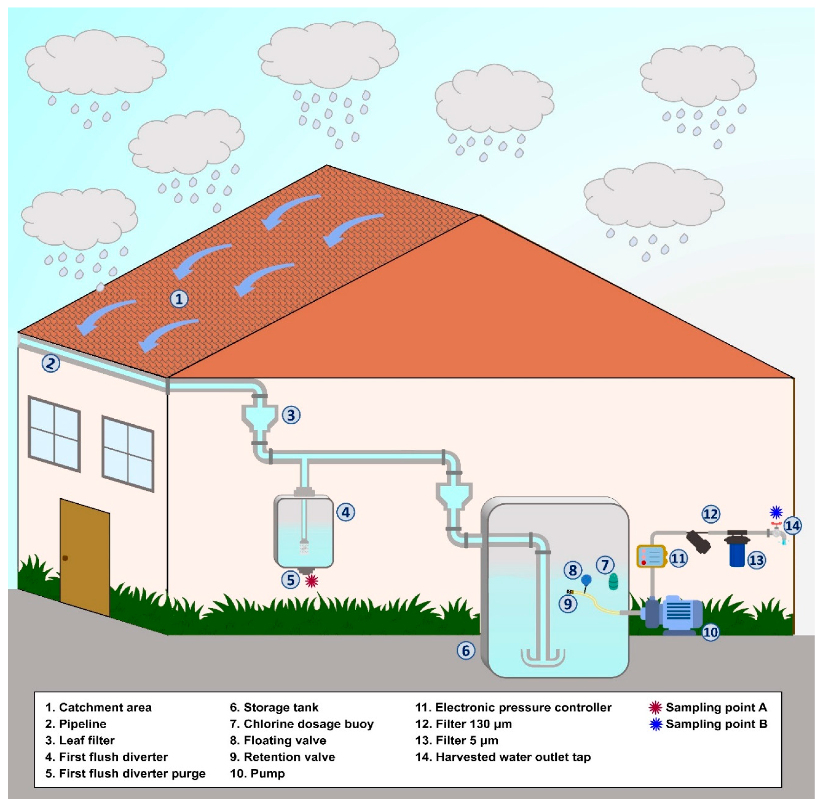 Sustainability 16 06586 g002