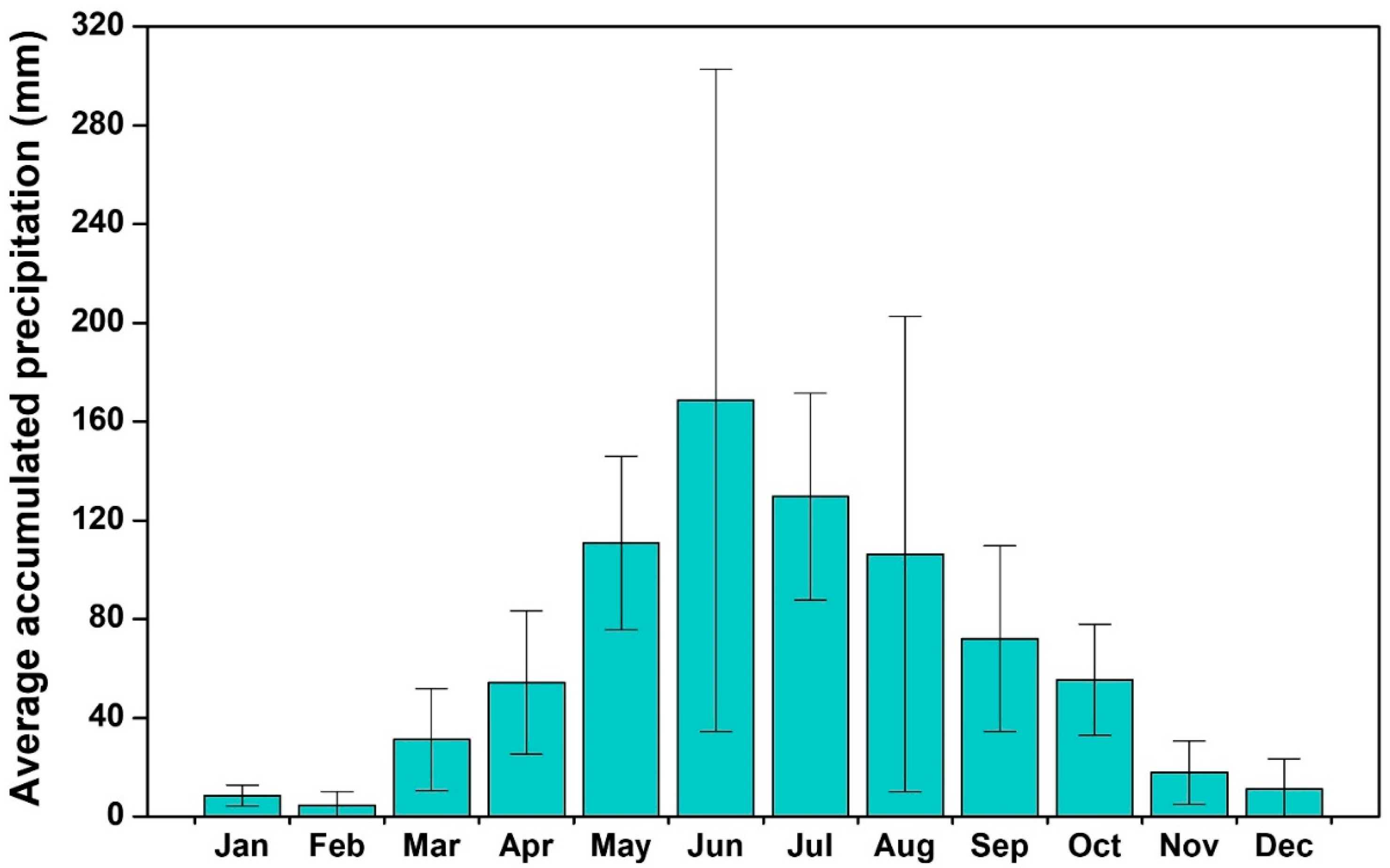 Sustainability 16 06586 g003