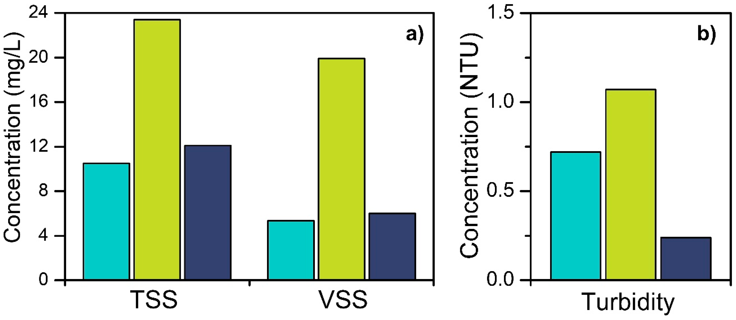 Sustainability 16 06586 g004