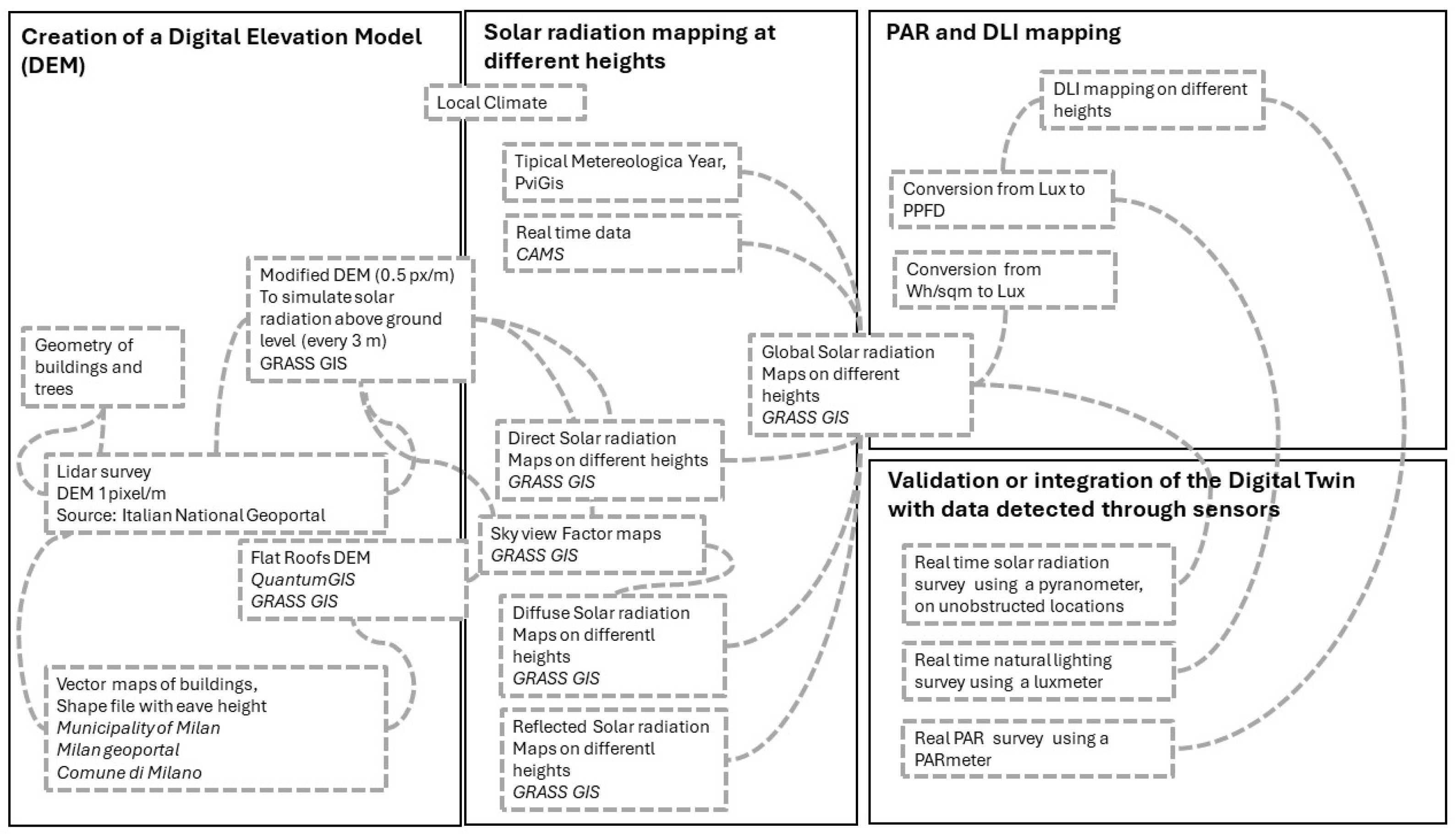Sustainability 16 06590 g001