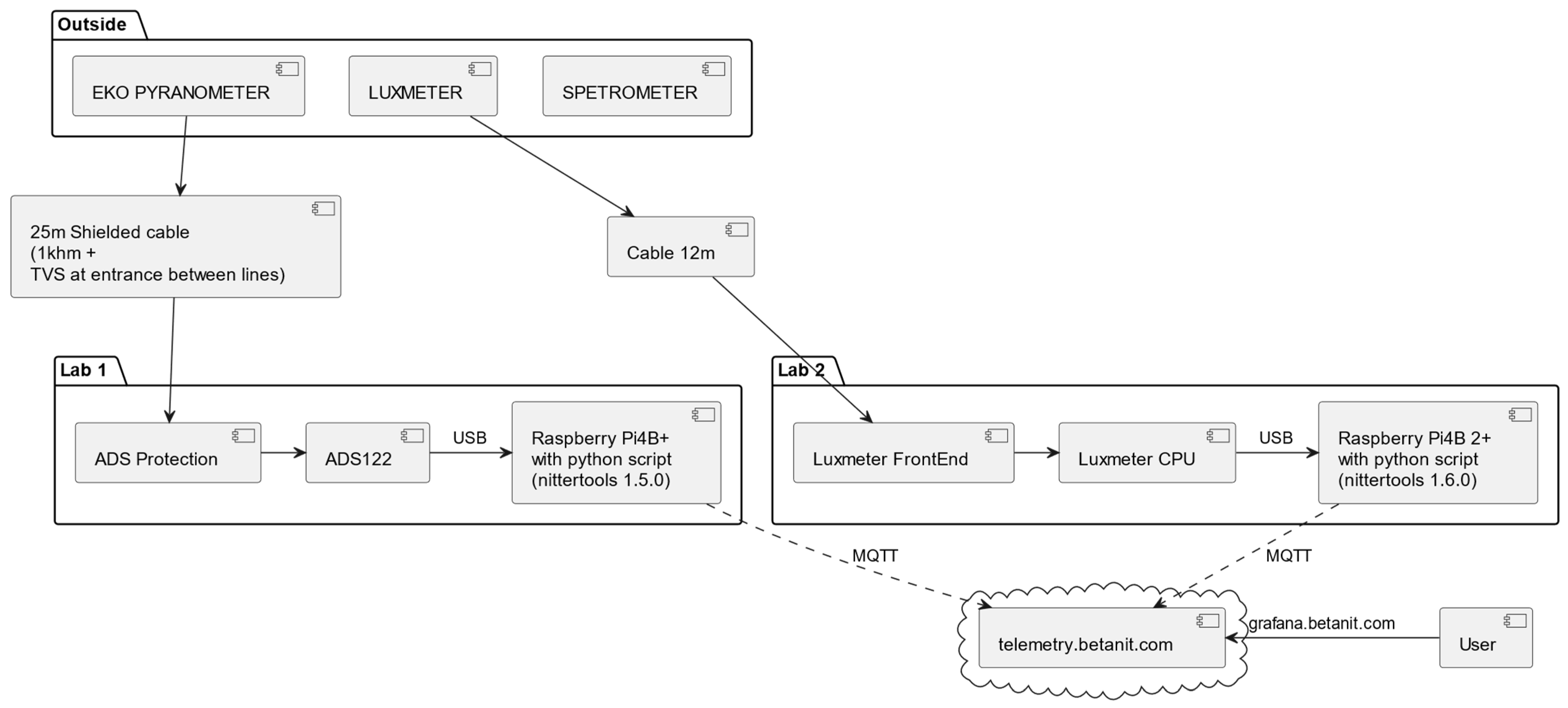 Sustainability 16 06590 g007