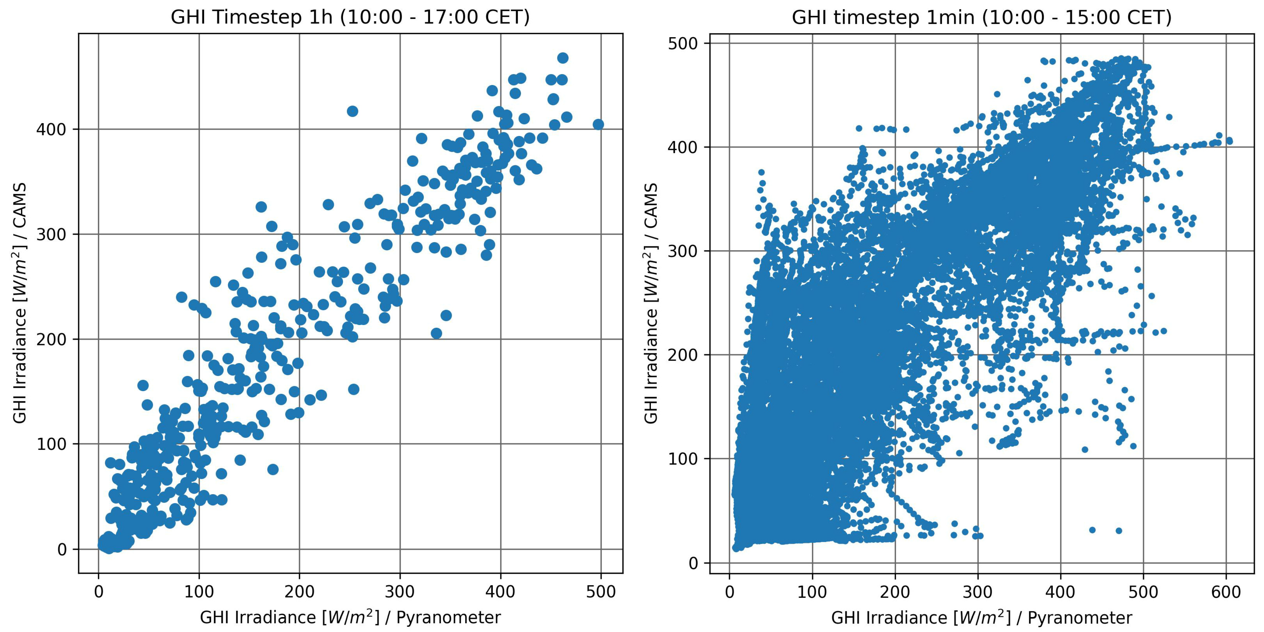 Sustainability 16 06590 g011