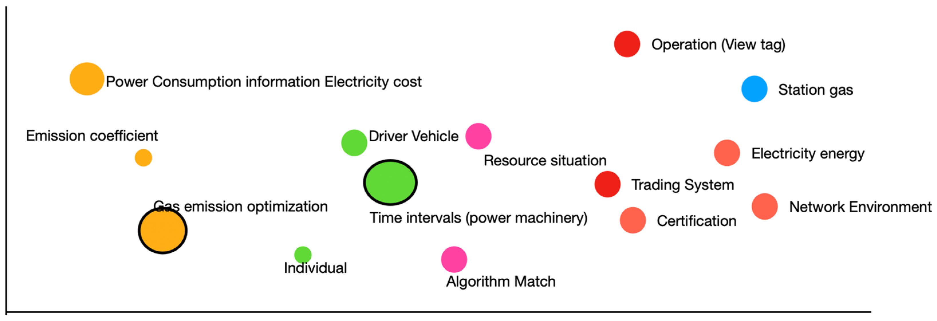 Sustainability 16 06591 g002