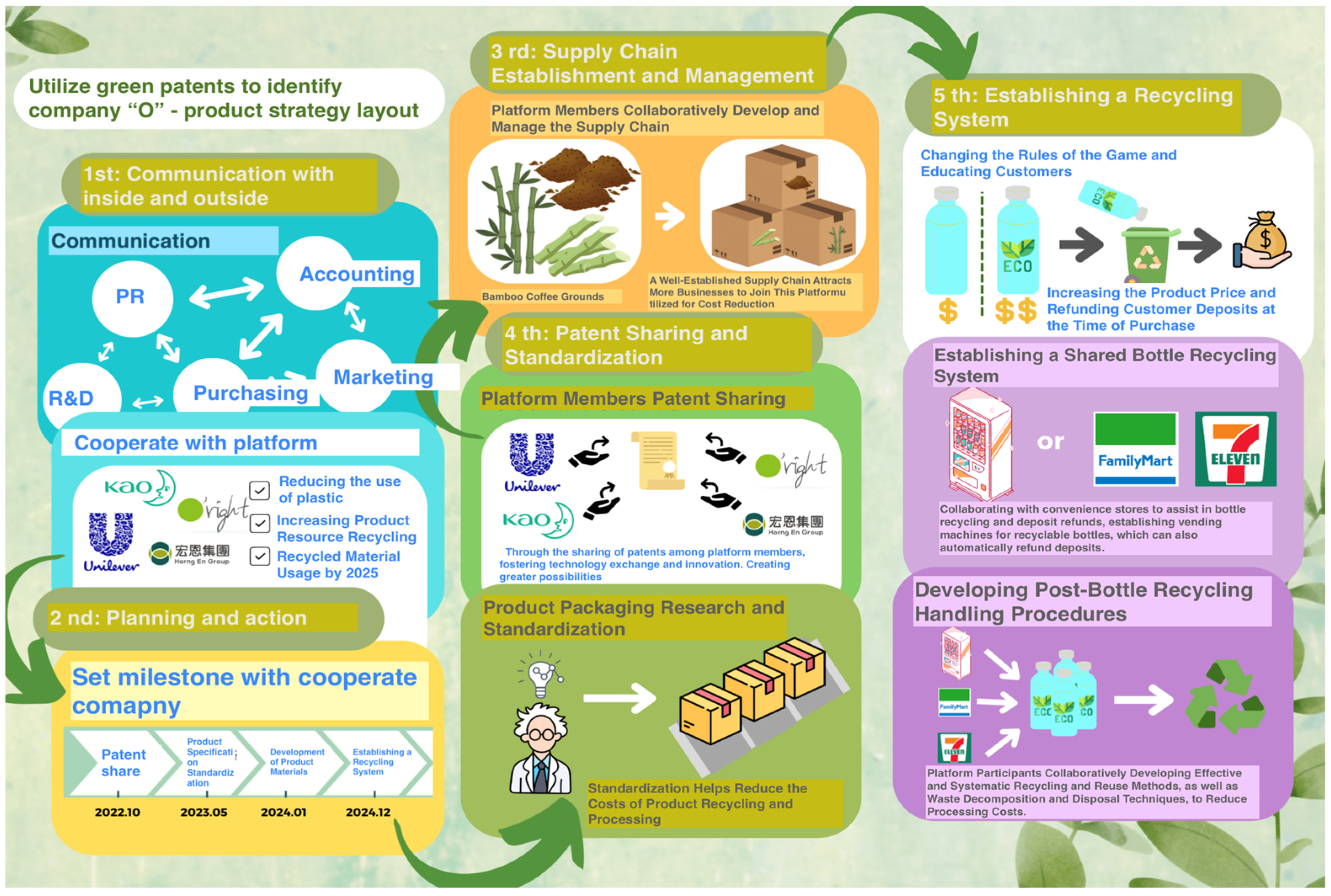 Sustainability 16 06591 g005